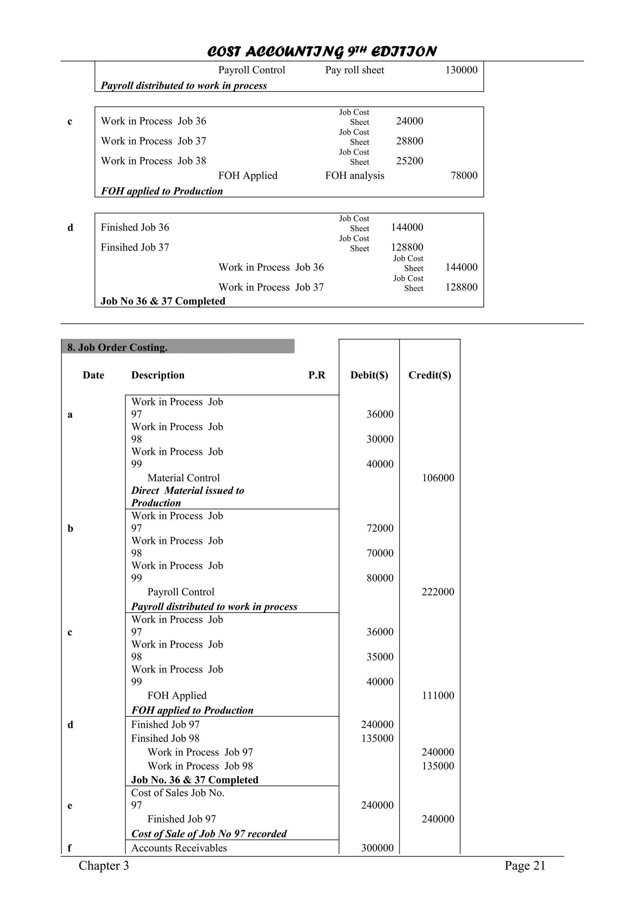 COST ACCOUNTING 9TH EDITION
Chapter 3 Page 21
Payroll Control Pay roll sheet 130000
Payroll distributed to work in process
c Work in Process Job 36
Job Cost
Sheet 24000
Work in Process Job 37
Job Cost
Sheet 28800
Work in Process Job 38
Job Cost
Sheet 25200
FOH Applied FOH analysis 78000
FOH applied to Production
d Finished Job 36
Job Cost
Sheet 144000
Finsihed Job 37
Job Cost
Sheet 128800
Work in Process Job 36
Job Cost
Sheet 144000
Work in Process Job 37
Job Cost
Sheet 128800
Job No 36 & 37 Completed
8. Job Order Costing.
Date Description P.R Debit($) Credit($)
a
Work in Process Job
97 36000
Work in Process Job
98 30000
Work in Process Job
99 40000
Material Control 106000
Direct Material issued to
Production
b
Work in Process Job
97 72000
Work in Process Job
98 70000
Work in Process Job
99 80000
Payroll Control 222000
Payroll distributed to work in process
c
Work in Process Job
97 36000
Work in Process Job
98 35000
Work in Process Job
99 40000
FOH Applied 111000
FOH applied to Production
d Finished Job 97 240000
Finsihed Job 98 135000
Work in Process Job 97 240000
Work in Process Job 98 135000
Job No. 36 & 37 Completed
e
Cost of Sales Job No.
97 240000
Finished Job 97 240000
Cost of Sale of Job No 97 recorded
f Accounts Receivables 300000
 