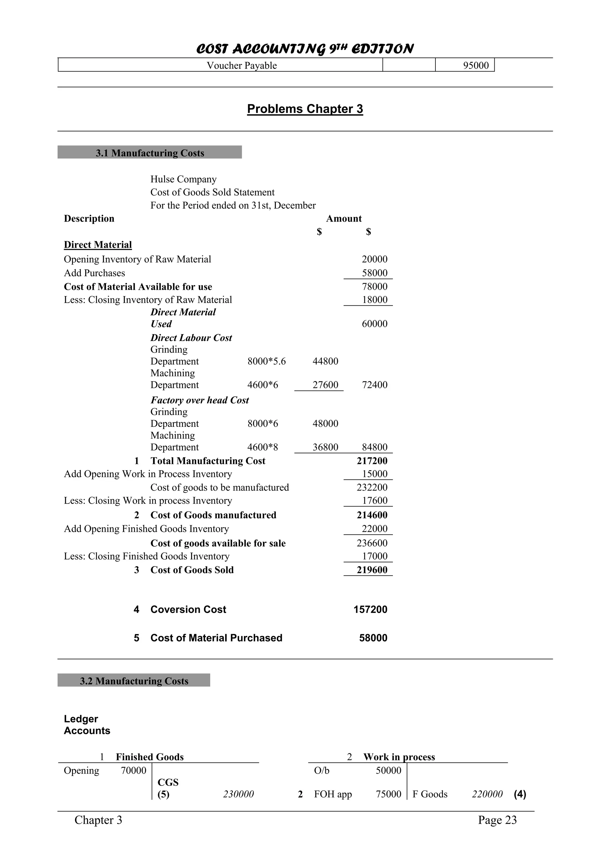 COST ACCOUNTING 9TH EDITION
Chapter 3 Page 23
Voucher Payable 95000
Problems Chapter 3
3.1 Manufacturing Costs
Hulse Company
Cost of Goods Sold Statement
For the Period ended on 31st, December
Description Amount
$ $
Direct Material
Opening Inventory of Raw Material 20000
Add Purchases 58000
Cost of Material Available for use 78000
Less: Closing Inventory of Raw Material 18000
Direct Material
Used 60000
Direct Labour Cost
Grinding
Department 8000*5.6 44800
Machining
Department 4600*6 27600 72400
Factory over head Cost
Grinding
Department 8000*6 48000
Machining
Department 4600*8 36800 84800
1 Total Manufacturing Cost 217200
Add Opening Work in Process Inventory 15000
Cost of goods to be manufactured 232200
Less: Closing Work in process Inventory 17600
2 Cost of Goods manufactured 214600
Add Opening Finished Goods Inventory 22000
Cost of goods available for sale 236600
Less: Closing Finished Goods Inventory 17000
3 Cost of Goods Sold 219600
4 Coversion Cost 157200
5 Cost of Material Purchased 58000
3.2 Manufacturing Costs
Ledger
Accounts
1 Finished Goods 2 Work in process
Opening 70000 O/b 50000
CGS
(5) 230000 2 FOH app 75000 F Goods 220000 (4)
 
