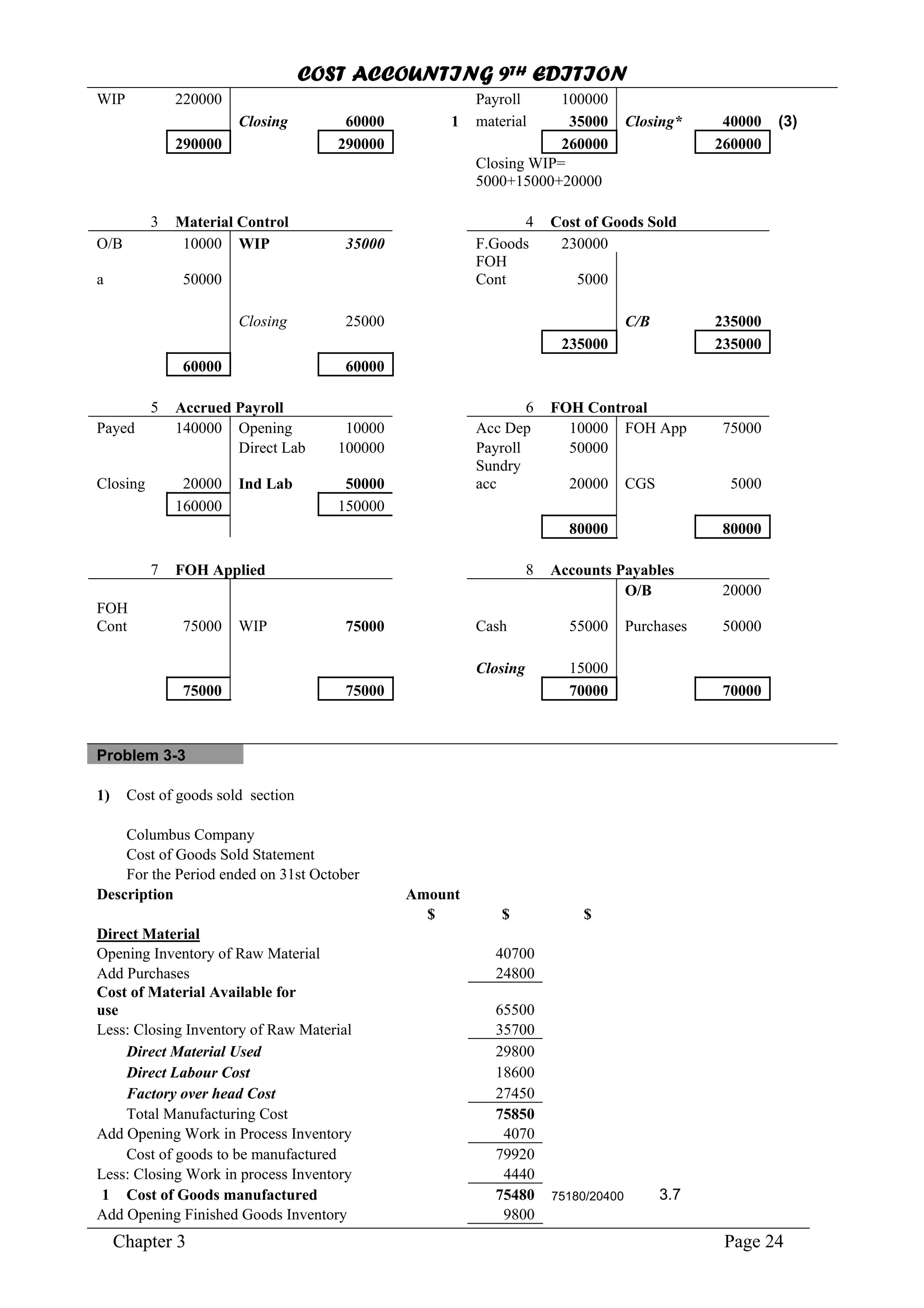 COST ACCOUNTING 9TH EDITION
Chapter 3 Page 24
WIP 220000 Payroll 100000
Closing 60000 1 material 35000 Closing* 40000 (3)
290000 290000 260000 260000
Closing WIP=
5000+15000+20000
3 Material Control 4 Cost of Goods Sold
O/B 10000 WIP 35000 F.Goods 230000
a 50000
FOH
Cont 5000
Closing 25000 C/B 235000
235000 235000
60000 60000
5 Accrued Payroll 6 FOH Controal
Payed 140000 Opening 10000 Acc Dep 10000 FOH App 75000
Direct Lab 100000 Payroll 50000
Closing 20000 Ind Lab 50000
Sundry
acc 20000 CGS 5000
160000 150000
80000 80000
7 FOH Applied 8 Accounts Payables
O/B 20000
FOH
Cont 75000 WIP 75000 Cash 55000 Purchases 50000
Closing 15000
75000 75000 70000 70000
Problem 3-3
1) Cost of goods sold section
Columbus Company
Cost of Goods Sold Statement
For the Period ended on 31st October
Description Amount
$ $ $
Direct Material
Opening Inventory of Raw Material 40700
Add Purchases 24800
Cost of Material Available for
use 65500
Less: Closing Inventory of Raw Material 35700
Direct Material Used 29800
Direct Labour Cost 18600
Factory over head Cost 27450
Total Manufacturing Cost 75850
Add Opening Work in Process Inventory 4070
Cost of goods to be manufactured 79920
Less: Closing Work in process Inventory 4440
1 Cost of Goods manufactured 75480 75180/20400 3.7
Add Opening Finished Goods Inventory 9800
 
