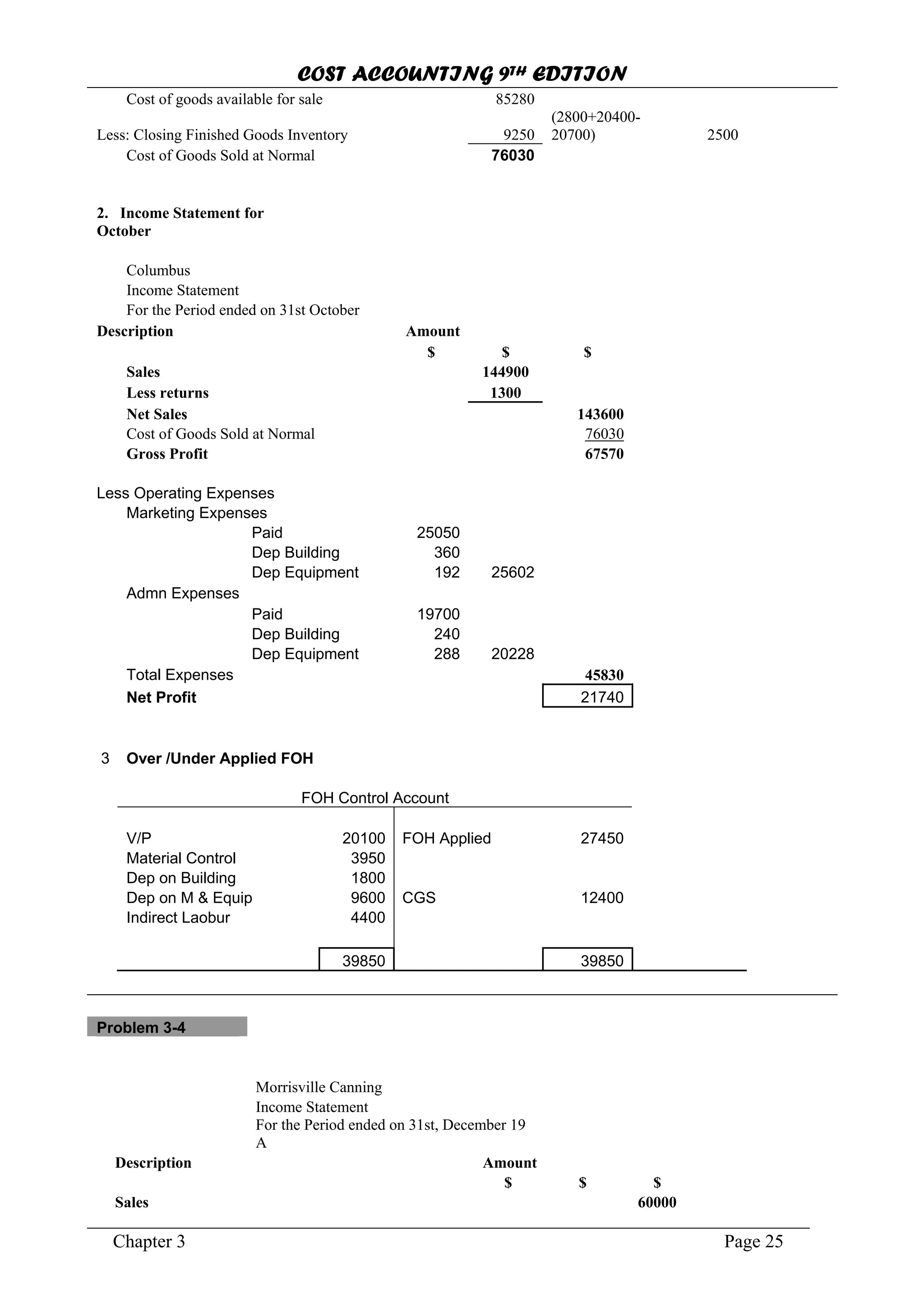 COST ACCOUNTING 9TH EDITION
Chapter 3 Page 25
Cost of goods available for sale 85280
Less: Closing Finished Goods Inventory 9250
(2800+20400-
20700) 2500
Cost of Goods Sold at Normal 76030
2. Income Statement for
October
Columbus
Income Statement
For the Period ended on 31st October
Description Amount
$ $ $
Sales 144900
Less returns 1300
Net Sales 143600
Cost of Goods Sold at Normal 76030
Gross Profit 67570
Less Operating Expenses
Marketing Expenses
Paid 25050
Dep Building 360
Dep Equipment 192 25602
Admn Expenses
Paid 19700
Dep Building 240
Dep Equipment 288 20228
Total Expenses 45830
Net Profit 21740
3 Over /Under Applied FOH
FOH Control Account
V/P 20100 FOH Applied 27450
Material Control 3950
Dep on Building 1800
Dep on M & Equip 9600 CGS 12400
Indirect Laobur 4400
39850 39850
Problem 3-4
Morrisville Canning
Income Statement
For the Period ended on 31st, December 19
A
Description Amount
$ $ $
Sales 60000
 