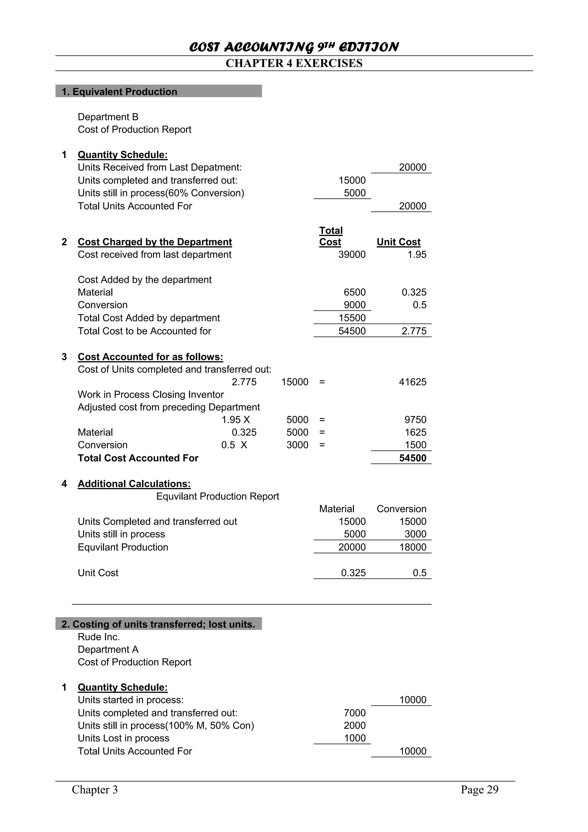 COST ACCOUNTING 9TH EDITION
Chapter 3 Page 29
CHAPTER 4 EXERCISES
1. Equivalent Production
Department B
Cost of Production Report
1 Quantity Schedule:
Units Received from Last Depatment: 20000
Units completed and transferred out: 15000
Units still in process(60% Conversion) 5000
Total Units Accounted For 20000
2 Cost Charged by the Department
Total
Cost Unit Cost
Cost received from last department 39000 1.95
Cost Added by the department
Material 6500 0.325
Conversion 9000 0.5
Total Cost Added by department 15500
Total Cost to be Accounted for 54500 2.775
3 Cost Accounted for as follows:
Cost of Units completed and transferred out:
2.775 15000 = 41625
Work in Process Closing Inventor
Adjusted cost from preceding Department
1.95 X 5000 = 9750
Material 0.325 5000 = 1625
Conversion 0.5 X 3000 = 1500
Total Cost Accounted For 54500
4 Additional Calculations:
Equvilant Production Report
Material Conversion
Units Completed and transferred out 15000 15000
Units still in process 5000 3000
Equvilant Production 20000 18000
Unit Cost 0.325 0.5
2. Costing of units transferred; lost units.
Rude Inc.
Department A
Cost of Production Report
1 Quantity Schedule:
Units started in process: 10000
Units completed and transferred out: 7000
Units still in process(100% M, 50% Con) 2000
Units Lost in process 1000
Total Units Accounted For 10000
 