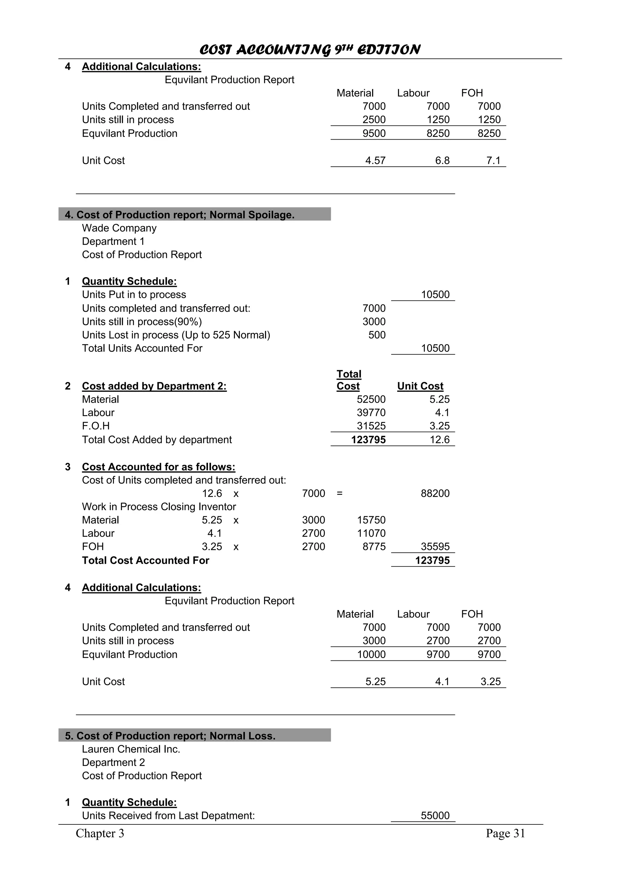 COST ACCOUNTING 9TH EDITION
Chapter 3 Page 31
4 Additional Calculations:
Equvilant Production Report
Material Labour FOH
Units Completed and transferred out 7000 7000 7000
Units still in process 2500 1250 1250
Equvilant Production 9500 8250 8250
Unit Cost 4.57 6.8 7.1
4. Cost of Production report; Normal Spoilage.
Wade Company
Department 1
Cost of Production Report
1 Quantity Schedule:
Units Put in to process 10500
Units completed and transferred out: 7000
Units still in process(90%) 3000
Units Lost in process (Up to 525 Normal) 500
Total Units Accounted For 10500
2 Cost added by Department 2:
Total
Cost Unit Cost
Material 52500 5.25
Labour 39770 4.1
F.O.H 31525 3.25
Total Cost Added by department 123795 12.6
3 Cost Accounted for as follows:
Cost of Units completed and transferred out:
12.6 x 7000 = 88200
Work in Process Closing Inventor
Material 5.25 x 3000 15750
Labour 4.1 2700 11070
FOH 3.25 x 2700 8775 35595
Total Cost Accounted For 123795
4 Additional Calculations:
Equvilant Production Report
Material Labour FOH
Units Completed and transferred out 7000 7000 7000
Units still in process 3000 2700 2700
Equvilant Production 10000 9700 9700
Unit Cost 5.25 4.1 3.25
5. Cost of Production report; Normal Loss.
Lauren Chemical Inc.
Department 2
Cost of Production Report
1 Quantity Schedule:
Units Received from Last Depatment: 55000
 