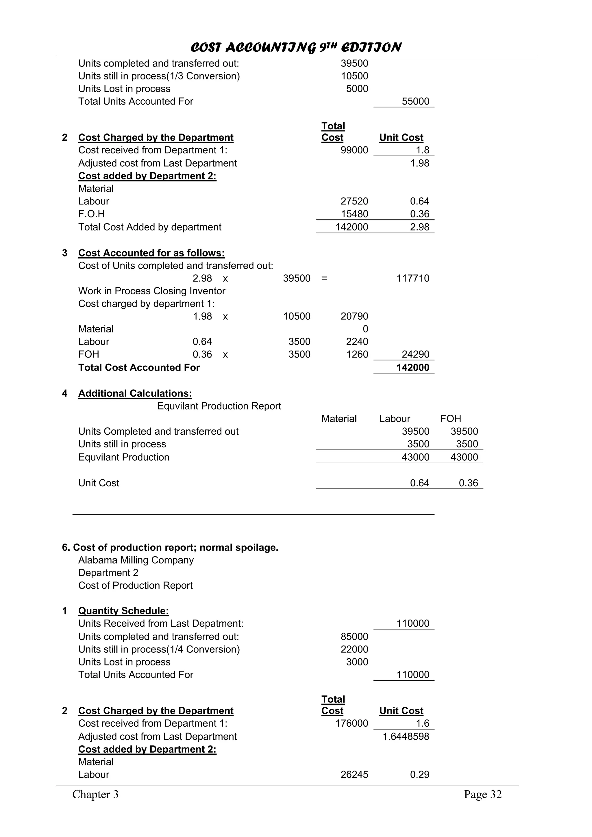 COST ACCOUNTING 9TH EDITION
Chapter 3 Page 32
Units completed and transferred out: 39500
Units still in process(1/3 Conversion) 10500
Units Lost in process 5000
Total Units Accounted For 55000
2 Cost Charged by the Department
Total
Cost Unit Cost
Cost received from Department 1: 99000 1.8
Adjusted cost from Last Department 1.98
Cost added by Department 2:
Material
Labour 27520 0.64
F.O.H 15480 0.36
Total Cost Added by department 142000 2.98
3 Cost Accounted for as follows:
Cost of Units completed and transferred out:
2.98 x 39500 = 117710
Work in Process Closing Inventor
Cost charged by department 1:
1.98 x 10500 20790
Material 0
Labour 0.64 3500 2240
FOH 0.36 x 3500 1260 24290
Total Cost Accounted For 142000
4 Additional Calculations:
Equvilant Production Report
Material Labour FOH
Units Completed and transferred out 39500 39500
Units still in process 3500 3500
Equvilant Production 43000 43000
Unit Cost 0.64 0.36
6. Cost of production report; normal spoilage.
Alabama Milling Company
Department 2
Cost of Production Report
1 Quantity Schedule:
Units Received from Last Depatment: 110000
Units completed and transferred out: 85000
Units still in process(1/4 Conversion) 22000
Units Lost in process 3000
Total Units Accounted For 110000
2 Cost Charged by the Department
Total
Cost Unit Cost
Cost received from Department 1: 176000 1.6
Adjusted cost from Last Department 1.6448598
Cost added by Department 2:
Material
Labour 26245 0.29
 