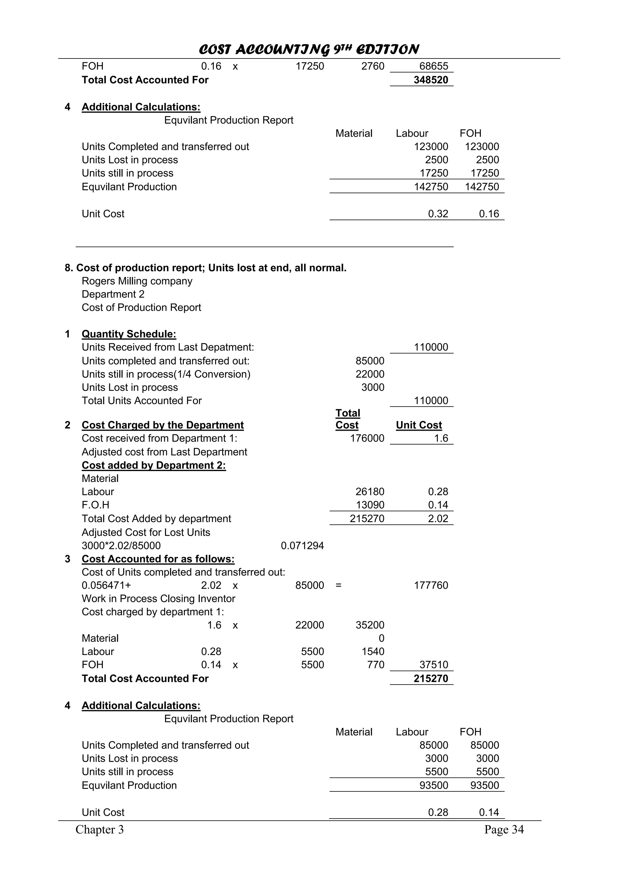 COST ACCOUNTING 9TH EDITION
Chapter 3 Page 34
FOH 0.16 x 17250 2760 68655
Total Cost Accounted For 348520
4 Additional Calculations:
Equvilant Production Report
Material Labour FOH
Units Completed and transferred out 123000 123000
Units Lost in process 2500 2500
Units still in process 17250 17250
Equvilant Production 142750 142750
Unit Cost 0.32 0.16
8. Cost of production report; Units lost at end, all normal.
Rogers Milling company
Department 2
Cost of Production Report
1 Quantity Schedule:
Units Received from Last Depatment: 110000
Units completed and transferred out: 85000
Units still in process(1/4 Conversion) 22000
Units Lost in process 3000
Total Units Accounted For 110000
2 Cost Charged by the Department
Total
Cost Unit Cost
Cost received from Department 1: 176000 1.6
Adjusted cost from Last Department
Cost added by Department 2:
Material
Labour 26180 0.28
F.O.H 13090 0.14
Total Cost Added by department 215270 2.02
Adjusted Cost for Lost Units
3000*2.02/85000 0.071294
3 Cost Accounted for as follows:
Cost of Units completed and transferred out:
0.056471+ 2.02 x 85000 = 177760
Work in Process Closing Inventor
Cost charged by department 1:
1.6 x 22000 35200
Material 0
Labour 0.28 5500 1540
FOH 0.14 x 5500 770 37510
Total Cost Accounted For 215270
4 Additional Calculations:
Equvilant Production Report
Material Labour FOH
Units Completed and transferred out 85000 85000
Units Lost in process 3000 3000
Units still in process 5500 5500
Equvilant Production 93500 93500
Unit Cost 0.28 0.14
 