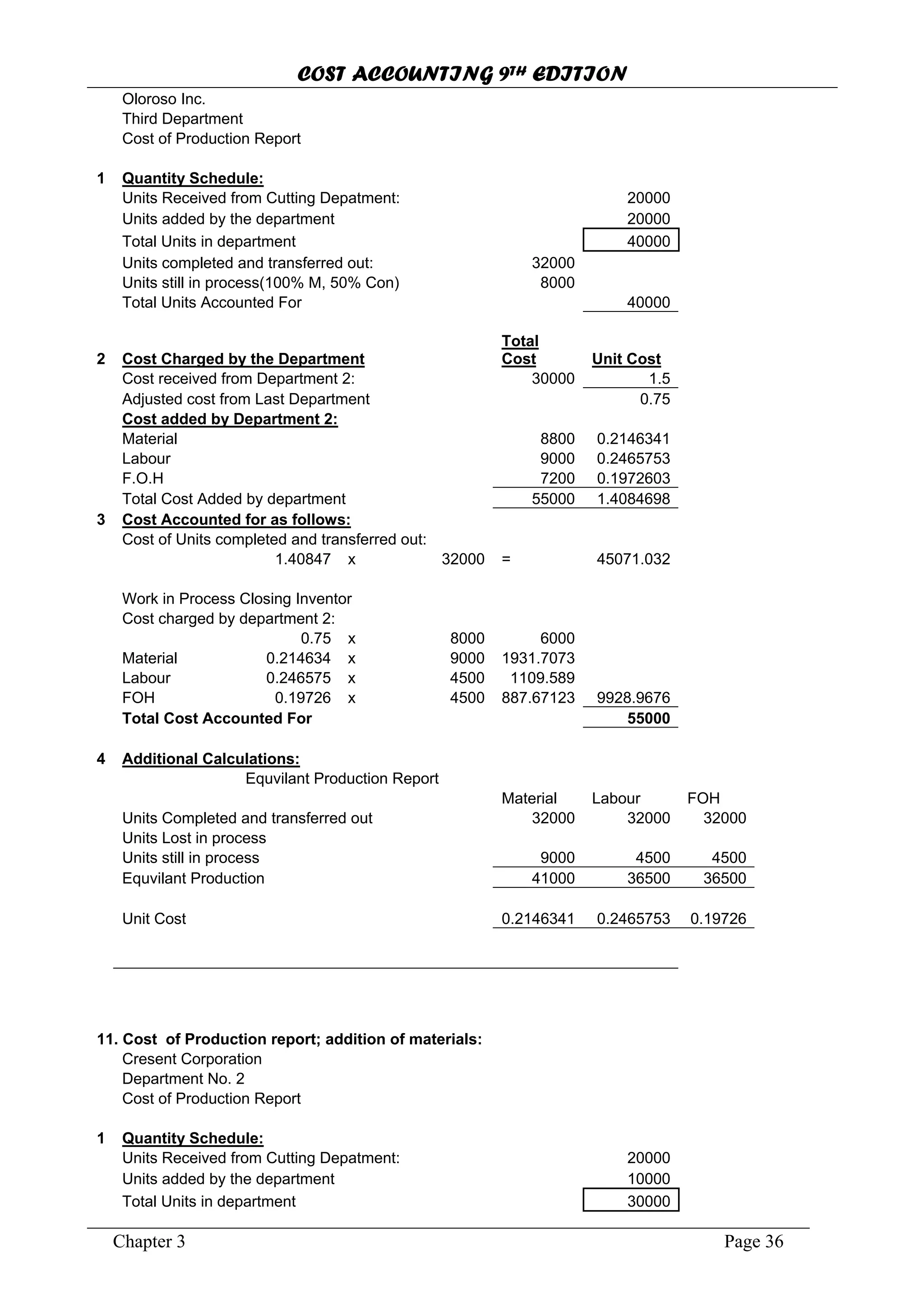 COST ACCOUNTING 9TH EDITION
Chapter 3 Page 36
Oloroso Inc.
Third Department
Cost of Production Report
1 Quantity Schedule:
Units Received from Cutting Depatment: 20000
Units added by the department 20000
Total Units in department 40000
Units completed and transferred out: 32000
Units still in process(100% M, 50% Con) 8000
Total Units Accounted For 40000
2 Cost Charged by the Department
Total
Cost Unit Cost
Cost received from Department 2: 30000 1.5
Adjusted cost from Last Department 0.75
Cost added by Department 2:
Material 8800 0.2146341
Labour 9000 0.2465753
F.O.H 7200 0.1972603
Total Cost Added by department 55000 1.4084698
3 Cost Accounted for as follows:
Cost of Units completed and transferred out:
1.40847 x 32000 = 45071.032
Work in Process Closing Inventor
Cost charged by department 2:
0.75 x 8000 6000
Material 0.214634 x 9000 1931.7073
Labour 0.246575 x 4500 1109.589
FOH 0.19726 x 4500 887.67123 9928.9676
Total Cost Accounted For 55000
4 Additional Calculations:
Equvilant Production Report
Material Labour FOH
Units Completed and transferred out 32000 32000 32000
Units Lost in process
Units still in process 9000 4500 4500
Equvilant Production 41000 36500 36500
Unit Cost 0.2146341 0.2465753 0.19726
11. Cost of Production report; addition of materials:
Cresent Corporation
Department No. 2
Cost of Production Report
1 Quantity Schedule:
Units Received from Cutting Depatment: 20000
Units added by the department 10000
Total Units in department 30000
 