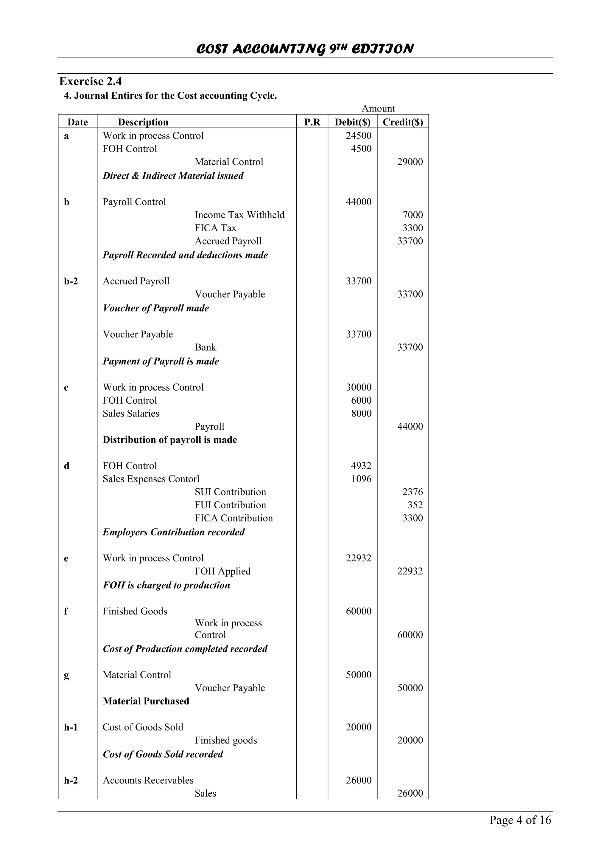 COST ACCOUNTING 9TH EDITION
Page 4 of 16
Exercise 2.4
4. Journal Entires for the Cost accounting Cycle.
Amount
Date Description P.R Debit($) Credit($)
a Work in process Control 24500
FOH Control 4500
Material Control 29000
Direct & Indirect Material issued
b Payroll Control 44000
Income Tax Withheld 7000
FICA Tax 3300
Accrued Payroll 33700
Payroll Recorded and deductions made
b-2 Accrued Payroll 33700
Voucher Payable 33700
Voucher of Payroll made
Voucher Payable 33700
Bank 33700
Payment of Payroll is made
c Work in process Control 30000
FOH Control 6000
Sales Salaries 8000
Payroll 44000
Distribution of payroll is made
d FOH Control 4932
Sales Expenses Contorl 1096
SUI Contribution 2376
FUI Contribution 352
FICA Contribution 3300
Employers Contribution recorded
e Work in process Control 22932
FOH Applied 22932
FOH is charged to production
f Finished Goods 60000
Work in process
Control 60000
Cost of Production completed recorded
g Material Control 50000
Voucher Payable 50000
Material Purchased
h-1 Cost of Goods Sold 20000
Finished goods 20000
Cost of Goods Sold recorded
h-2 Accounts Receivables 26000
Sales 26000
 