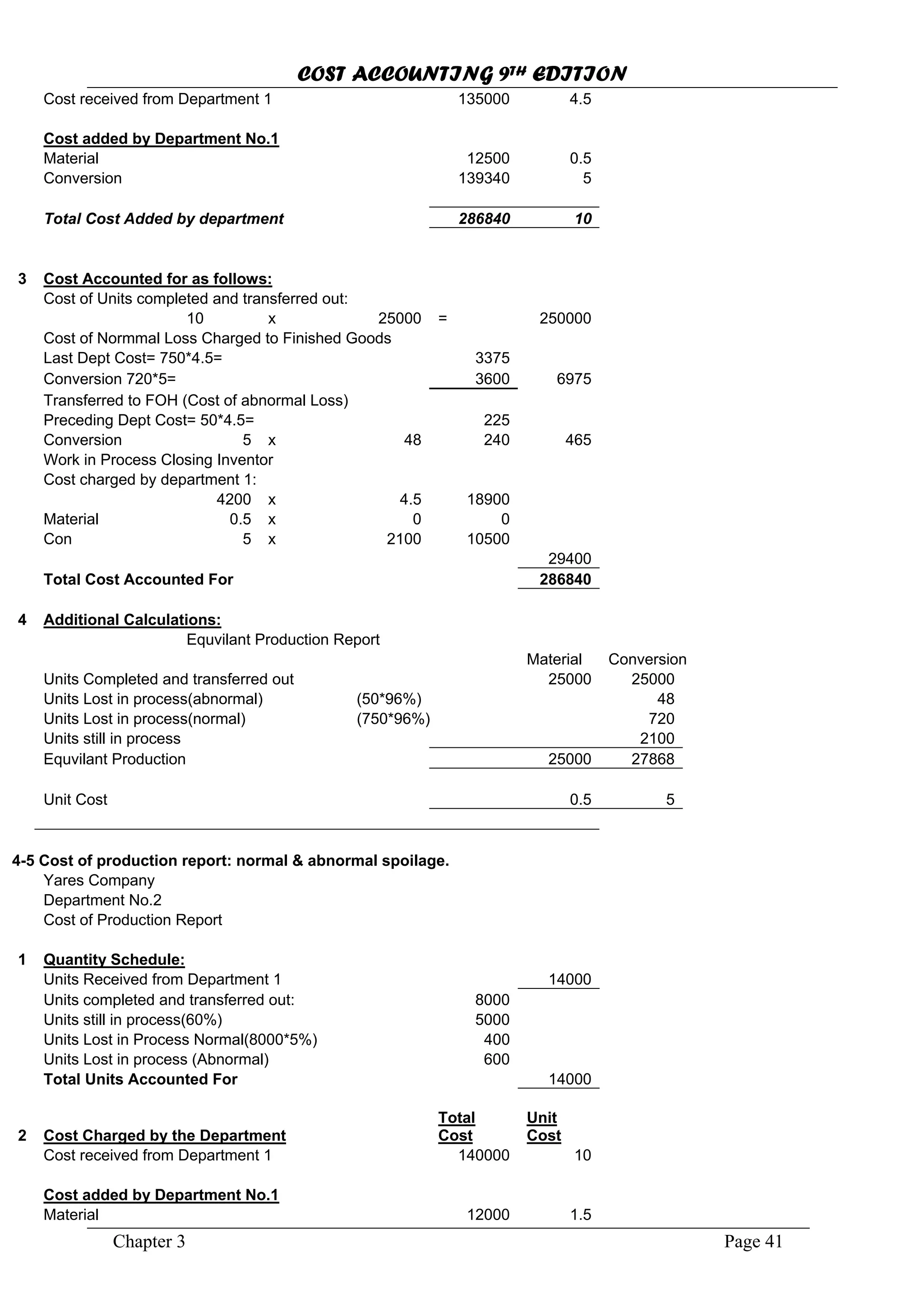 COST ACCOUNTING 9TH EDITION
Chapter 3 Page 41
Cost received from Department 1 135000 4.5
Cost added by Department No.1
Material 12500 0.5
Conversion 139340 5
Total Cost Added by department 286840 10
3 Cost Accounted for as follows:
Cost of Units completed and transferred out:
10 x 25000 = 250000
Cost of Normmal Loss Charged to Finished Goods
Last Dept Cost= 750*4.5= 3375
Conversion 720*5= 3600 6975
Transferred to FOH (Cost of abnormal Loss)
Preceding Dept Cost= 50*4.5= 225
Conversion 5 x 48 240 465
Work in Process Closing Inventor
Cost charged by department 1:
4200 x 4.5 18900
Material 0.5 x 0 0
Con 5 x 2100 10500
29400
Total Cost Accounted For 286840
4 Additional Calculations:
Equvilant Production Report
Material Conversion
Units Completed and transferred out 25000 25000
Units Lost in process(abnormal) (50*96%) 48
Units Lost in process(normal) (750*96%) 720
Units still in process 2100
Equvilant Production 25000 27868
Unit Cost 0.5 5
4-5 Cost of production report: normal & abnormal spoilage.
Yares Company
Department No.2
Cost of Production Report
1 Quantity Schedule:
Units Received from Department 1 14000
Units completed and transferred out: 8000
Units still in process(60%) 5000
Units Lost in Process Normal(8000*5%) 400
Units Lost in process (Abnormal) 600
Total Units Accounted For 14000
2 Cost Charged by the Department
Total
Cost
Unit
Cost
Cost received from Department 1 140000 10
Cost added by Department No.1
Material 12000 1.5
 
