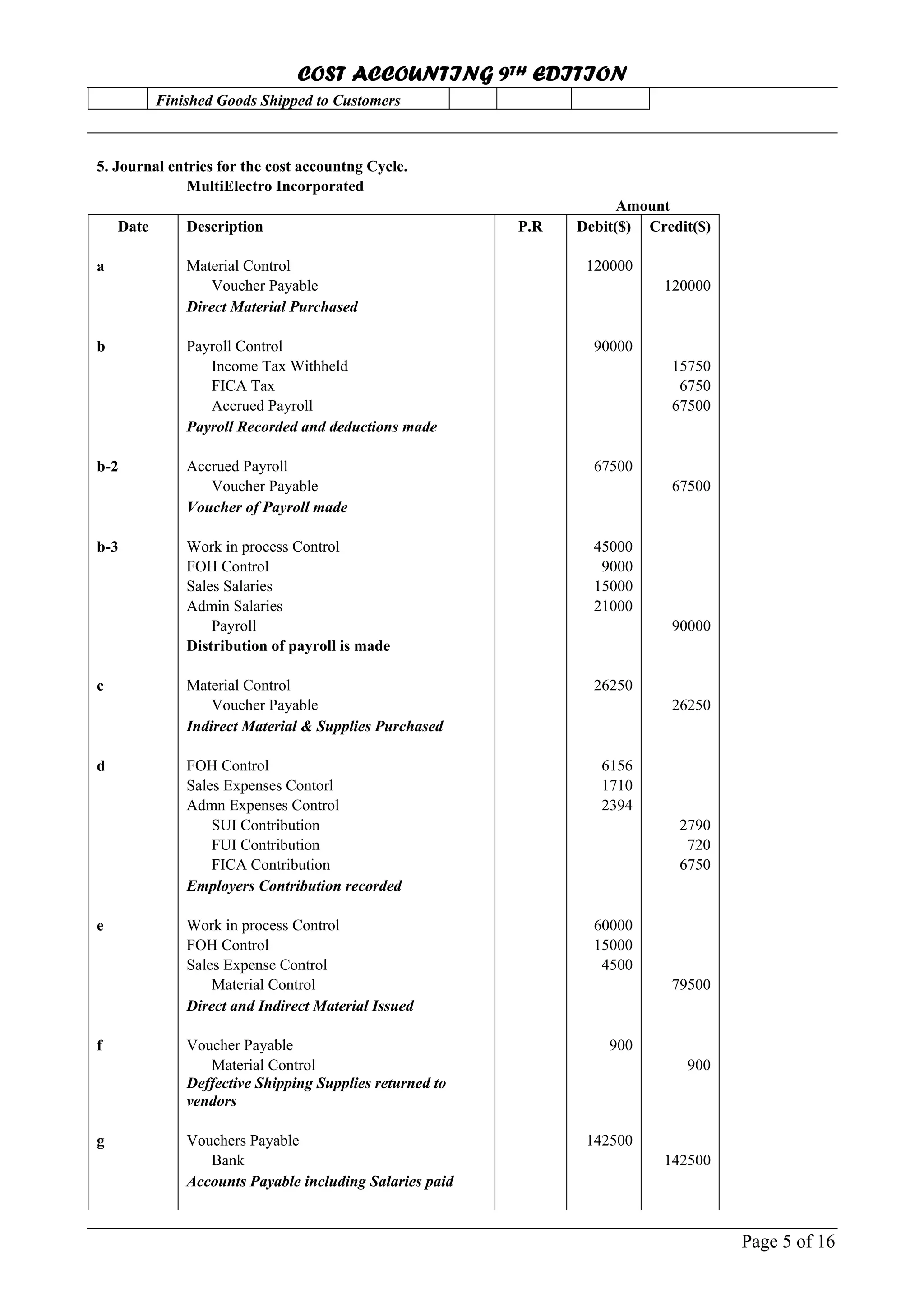 COST ACCOUNTING 9TH EDITION
Page 5 of 16
Finished Goods Shipped to Customers
5. Journal entries for the cost accountng Cycle.
MultiElectro Incorporated
Amount
Date Description P.R Debit($) Credit($)
a Material Control 120000
Voucher Payable 120000
Direct Material Purchased
b Payroll Control 90000
Income Tax Withheld 15750
FICA Tax 6750
Accrued Payroll 67500
Payroll Recorded and deductions made
b-2 Accrued Payroll 67500
Voucher Payable 67500
Voucher of Payroll made
b-3 Work in process Control 45000
FOH Control 9000
Sales Salaries 15000
Admin Salaries 21000
Payroll 90000
Distribution of payroll is made
c Material Control 26250
Voucher Payable 26250
Indirect Material & Supplies Purchased
d FOH Control 6156
Sales Expenses Contorl 1710
Admn Expenses Control 2394
SUI Contribution 2790
FUI Contribution 720
FICA Contribution 6750
Employers Contribution recorded
e Work in process Control 60000
FOH Control 15000
Sales Expense Control 4500
Material Control 79500
Direct and Indirect Material Issued
f Voucher Payable 900
Material Control 900
Deffective Shipping Supplies returned to
vendors
g Vouchers Payable 142500
Bank 142500
Accounts Payable including Salaries paid
 