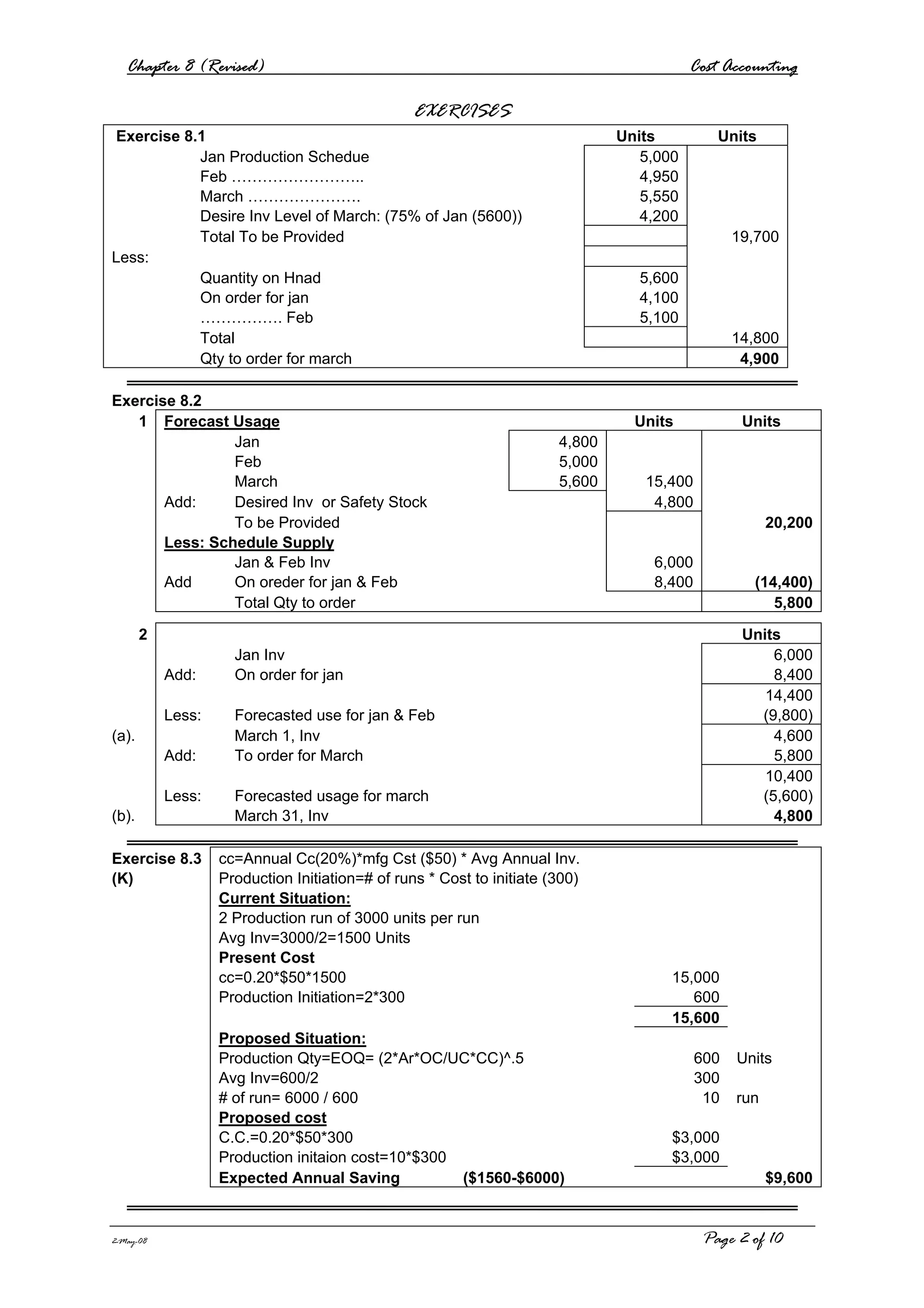 Chapter 8 (Revised) Cost Accounting
2-May-08 Page 2 of 10
EXERCISES
Exercise 8.1 Units Units
Jan Production Schedue 5,000
Feb …………………….. 4,950
March …………………. 5,550
Desire Inv Level of March: (75% of Jan (5600)) 4,200
Total To be Provided 19,700
Less:
Quantity on Hnad 5,600
On order for jan 4,100
……………. Feb 5,100
Total 14,800
Qty to order for march 4,900
Exercise 8.2
1 Forecast Usage Units Units
Jan 4,800
Feb 5,000
March 5,600 15,400
Add: Desired Inv or Safety Stock 4,800
To be Provided 20,200
Less: Schedule Supply
Jan & Feb Inv 6,000
Add On oreder for jan & Feb 8,400 (14,400)
Total Qty to order 5,800
2 Units
Jan Inv 6,000
Add: On order for jan 8,400
14,400
Less: Forecasted use for jan & Feb (9,800)
(a). March 1, Inv 4,600
Add: To order for March 5,800
10,400
Less: Forecasted usage for march (5,600)
(b). March 31, Inv 4,800
Exercise 8.3 cc=Annual Cc(20%)*mfg Cst ($50) * Avg Annual Inv.
(K) Production Initiation=# of runs * Cost to initiate (300)
Current Situation:
2 Production run of 3000 units per run
Avg Inv=3000/2=1500 Units
Present Cost
cc=0.20*$50*1500 15,000
Production Initiation=2*300 600
15,600
Proposed Situation:
Production Qty=EOQ= (2*Ar*OC/UC*CC)^.5 600 Units
Avg Inv=600/2 300
# of run= 6000 / 600 10 run
Proposed cost
C.C.=0.20*$50*300 $3,000
Production initaion cost=10*$300 $3,000
Expected Annual Saving ($1560-$6000) $9,600
 