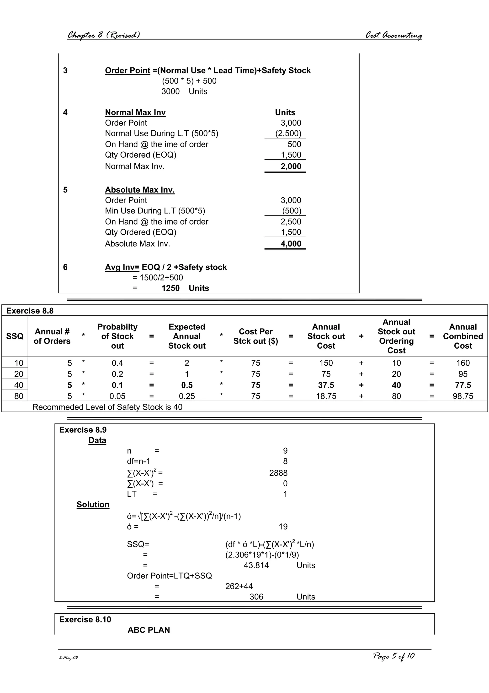 Chapter 8 (Revised) Cost Accounting
2-May-08 Page 5 of 10
3 Order Point =(Normal Use * Lead Time)+Safety Stock
(500 * 5) + 500
3000 Units
4 Normal Max Inv Units
Order Point 3,000
Normal Use During L.T (500*5) (2,500)
On Hand @ the ime of order 500
Qty Ordered (EOQ) 1,500
Normal Max Inv. 2,000
5 Absolute Max Inv.
Order Point 3,000
Min Use During L.T (500*5) (500)
On Hand @ the ime of order 2,500
Qty Ordered (EOQ) 1,500
Absolute Max Inv. 4,000
6 Avg Inv= EOQ / 2 +Safety stock
= 1500/2+500
= 1250 Units
Exercise 8.8
SSQ
Annual #
of Orders
*
Probabilty
of Stock
out
=
Expected
Annual
Stock out
*
Cost Per
Stck out ($)
=
Annual
Stock out
Cost
+
Annual
Stock out
Ordering
Cost
=
Annual
Combined
Cost
10 5 * 0.4 = 2 * 75 = 150 + 10 = 160
20 5 * 0.2 = 1 * 75 = 75 + 20 = 95
40 5 * 0.1 = 0.5 * 75 = 37.5 + 40 = 77.5
80 5 * 0.05 = 0.25 * 75 = 18.75 + 80 = 98.75
Recommeded Level of Safety Stock is 40
Exercise 8.9
Data
n = 9
df=n-1 8
∑(X-X')2
= 2888
∑(X-X') = 0
LT = 1
Solution
ό=√[∑(X-X')2
-(∑(X-X'))2
/n]/(n-1)
ό = 19
SSQ= (df * ό *L)-(∑(X-X')2
*L/n)
= (2.306*19*1)-(0*1/9)
= 43.814 Units
Order Point=LTQ+SSQ
= 262+44
= 306 Units
Exercise 8.10
ABC PLAN
 