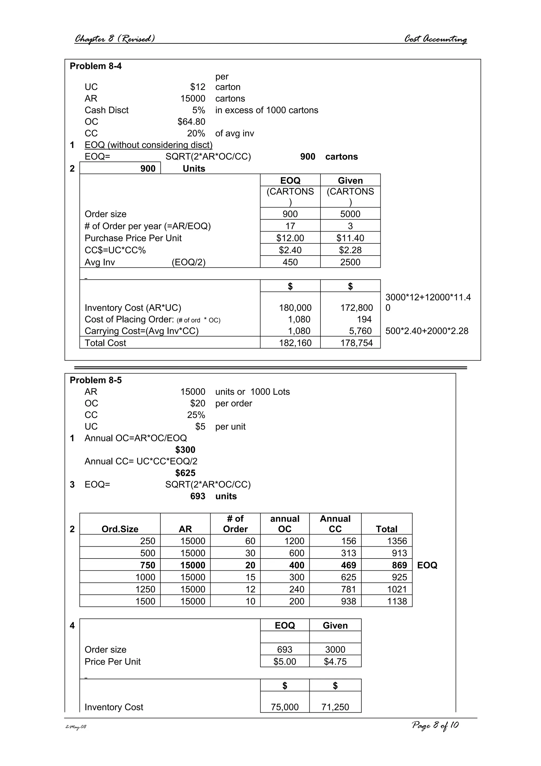 Chapter 8 (Revised) Cost Accounting
2-May-08 Page 8 of 10
Problem 8-4
UC $12
per
carton
AR 15000 cartons
Cash Disct 5% in excess of 1000 cartons
OC $64.80
CC 20% of avg inv
1 EOQ (without considering disct)
EOQ= SQRT(2*AR*OC/CC) 900 cartons
2 900 Units
EOQ Given
(CARTONS
)
(CARTONS
)
Order size 900 5000
# of Order per year (=AR/EOQ) 17 3
Purchase Price Per Unit $12.00 $11.40
CC$=UC*CC% $2.40 $2.28
Avg Inv (EOQ/2) 450 2500
$ $
Inventory Cost (AR*UC) 180,000 172,800
3000*12+12000*11.4
0
Cost of Placing Order: (# of ord * OC) 1,080 194
Carrying Cost=(Avg Inv*CC) 1,080 5,760 500*2.40+2000*2.28
Total Cost 182,160 178,754
Problem 8-5
AR 15000 units or 1000 Lots
OC $20 per order
CC 25%
UC $5 per unit
1 Annual OC=AR*OC/EOQ
$300
Annual CC= UC*CC*EOQ/2
$625
3 EOQ= SQRT(2*AR*OC/CC)
693 units
2 Ord.Size AR
# of
Order
annual
OC
Annual
CC Total
250 15000 60 1200 156 1356
500 15000 30 600 313 913
750 15000 20 400 469 869 EOQ
1000 15000 15 300 625 925
1250 15000 12 240 781 1021
1500 15000 10 200 938 1138
4 EOQ Given
Order size 693 3000
Price Per Unit $5.00 $4.75
$ $
Inventory Cost 75,000 71,250
 