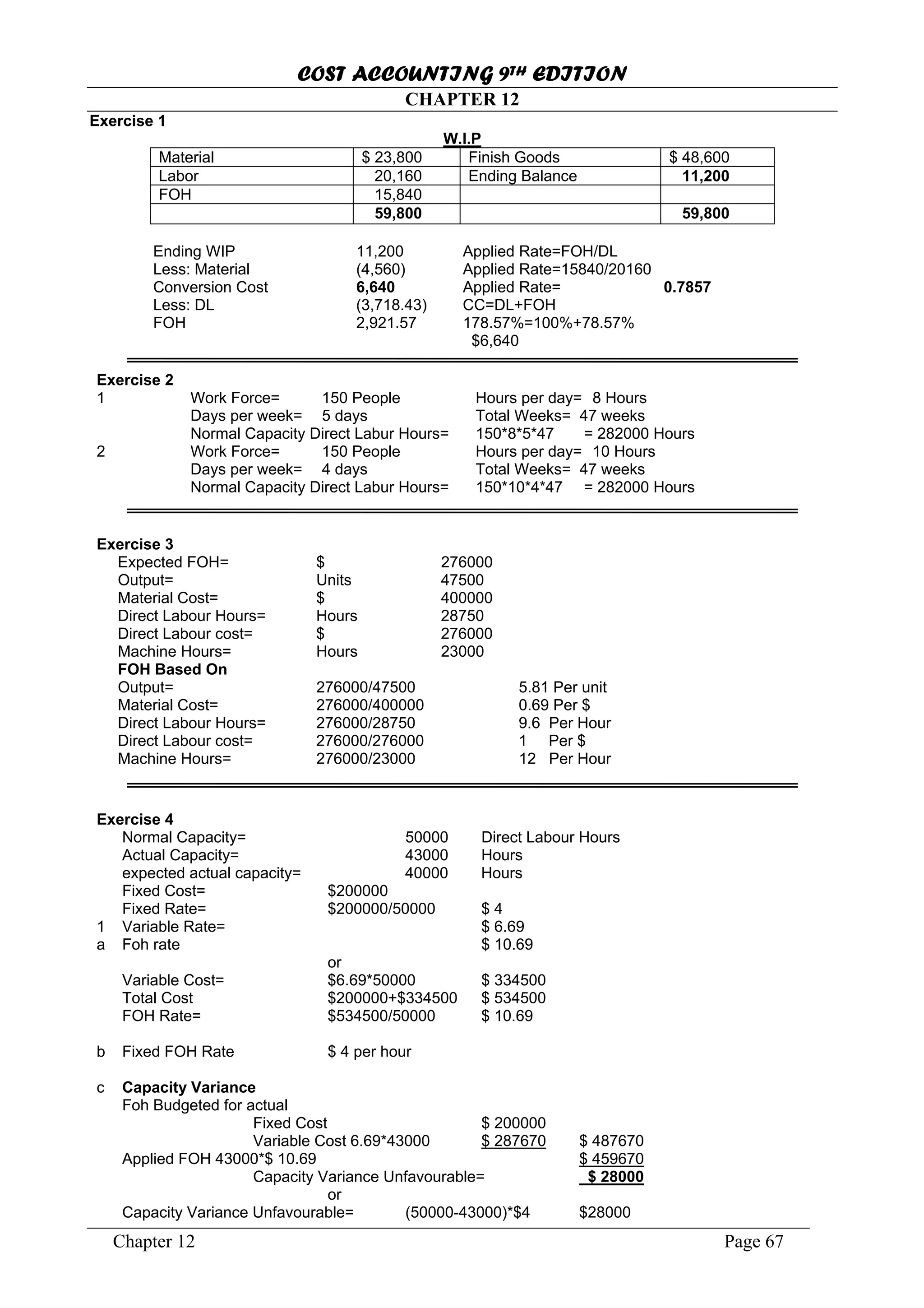 COST ACCOUNTING 9TH EDITION
Chapter 12 Page 67
CHAPTER 12
Exercise 1
W.I.P
Ending WIP 11,200 Applied Rate=FOH/DL
Less: Material (4,560) Applied Rate=15840/20160
Conversion Cost 6,640 Applied Rate= 0.7857
Less: DL (3,718.43) CC=DL+FOH
FOH 2,921.57 178.57%=100%+78.57%
$6,640
Exercise 2
1 Work Force= 150 People Hours per day= 8 Hours
Days per week= 5 days Total Weeks= 47 weeks
Normal Capacity Direct Labur Hours= 150*8*5*47 = 282000 Hours
2 Work Force= 150 People Hours per day= 10 Hours
Days per week= 4 days Total Weeks= 47 weeks
Normal Capacity Direct Labur Hours= 150*10*4*47 = 282000 Hours
Exercise 3
Expected FOH= $ 276000
Output= Units 47500
Material Cost= $ 400000
Direct Labour Hours= Hours 28750
Direct Labour cost= $ 276000
Machine Hours= Hours 23000
FOH Based On
Output= 276000/47500 5.81 Per unit
Material Cost= 276000/400000 0.69 Per $
Direct Labour Hours= 276000/28750 9.6 Per Hour
Direct Labour cost= 276000/276000 1 Per $
Machine Hours= 276000/23000 12 Per Hour
Material $ 23,800 Finish Goods $ 48,600
Labor 20,160 Ending Balance 11,200
FOH 15,840
59,800 59,800
Exercise 4
Normal Capacity= 50000 Direct Labour Hours
Actual Capacity= 43000 Hours
expected actual capacity= 40000 Hours
Fixed Cost= $200000
Fixed Rate= $200000/50000 $ 4
1 Variable Rate= $ 6.69
a Foh rate $ 10.69
or
Variable Cost= $6.69*50000 $ 334500
Total Cost $200000+$334500 $ 534500
FOH Rate= $534500/50000 $ 10.69
b Fixed FOH Rate $ 4 per hour
c Capacity Variance
Foh Budgeted for actual
Fixed Cost $ 200000
Variable Cost 6.69*43000 $ 287670 $ 487670
Applied FOH 43000*$ 10.69 $ 459670
Capacity Variance Unfavourable= $ 28000
or
Capacity Variance Unfavourable= (50000-43000)*$4 $28000
 