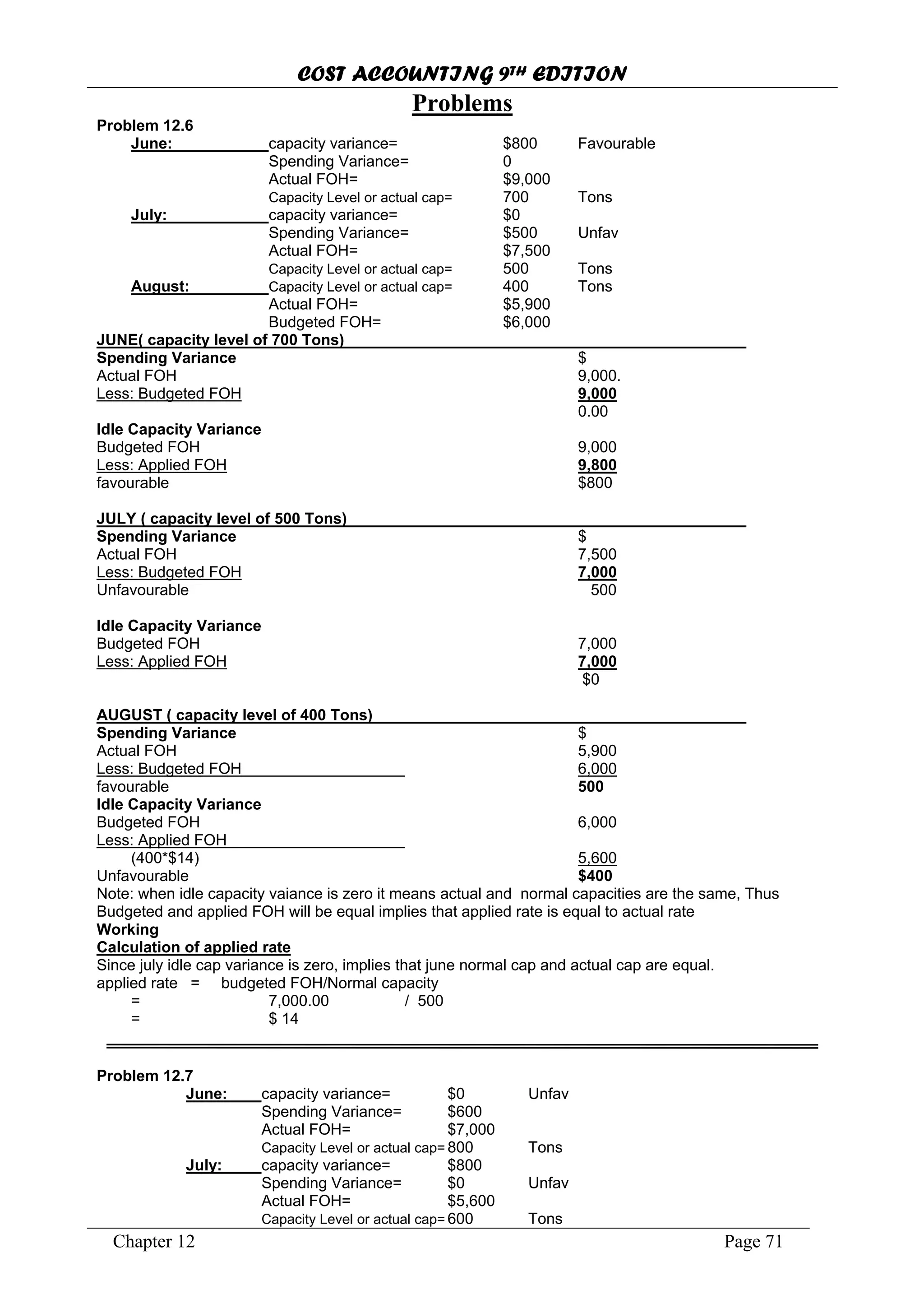 COST ACCOUNTING 9TH EDITION
Chapter 12 Page 71
Problems
Problem 12.6
June: capacity variance= $800 Favourable
Spending Variance= 0
Actual FOH= $9,000
Capacity Level or actual cap= 700 Tons
July: capacity variance= $0
Spending Variance= $500 Unfav
Actual FOH= $7,500
Capacity Level or actual cap= 500 Tons
August: Capacity Level or actual cap= 400 Tons
Actual FOH= $5,900
Budgeted FOH= $6,000
JUNE( capacity level of 700 Tons)
Spending Variance $
Actual FOH 9,000.
Less: Budgeted FOH 9,000
0.00
Idle Capacity Variance
Budgeted FOH 9,000
Less: Applied FOH 9,800
favourable $800
JULY ( capacity level of 500 Tons)
Spending Variance $
Actual FOH 7,500
Less: Budgeted FOH 7,000
Unfavourable 500
Idle Capacity Variance
Budgeted FOH 7,000
Less: Applied FOH 7,000
$0
AUGUST ( capacity level of 400 Tons)
Spending Variance $
Actual FOH 5,900
Less: Budgeted FOH 6,000
favourable 500
Idle Capacity Variance
Budgeted FOH 6,000
Less: Applied FOH
(400*$14) 5,600
Unfavourable $400
Note: when idle capacity vaiance is zero it means actual and normal capacities are the same, Thus
Budgeted and applied FOH will be equal implies that applied rate is equal to actual rate
Working
Calculation of applied rate
Since july idle cap variance is zero, implies that june normal cap and actual cap are equal.
applied rate = budgeted FOH/Normal capacity
= 7,000.00 / 500
= $ 14
Problem 12.7
June: capacity variance= $0 Unfav
Spending Variance= $600
Actual FOH= $7,000
Capacity Level or actual cap= 800 Tons
July: capacity variance= $800
Spending Variance= $0 Unfav
Actual FOH= $5,600
Capacity Level or actual cap= 600 Tons
 