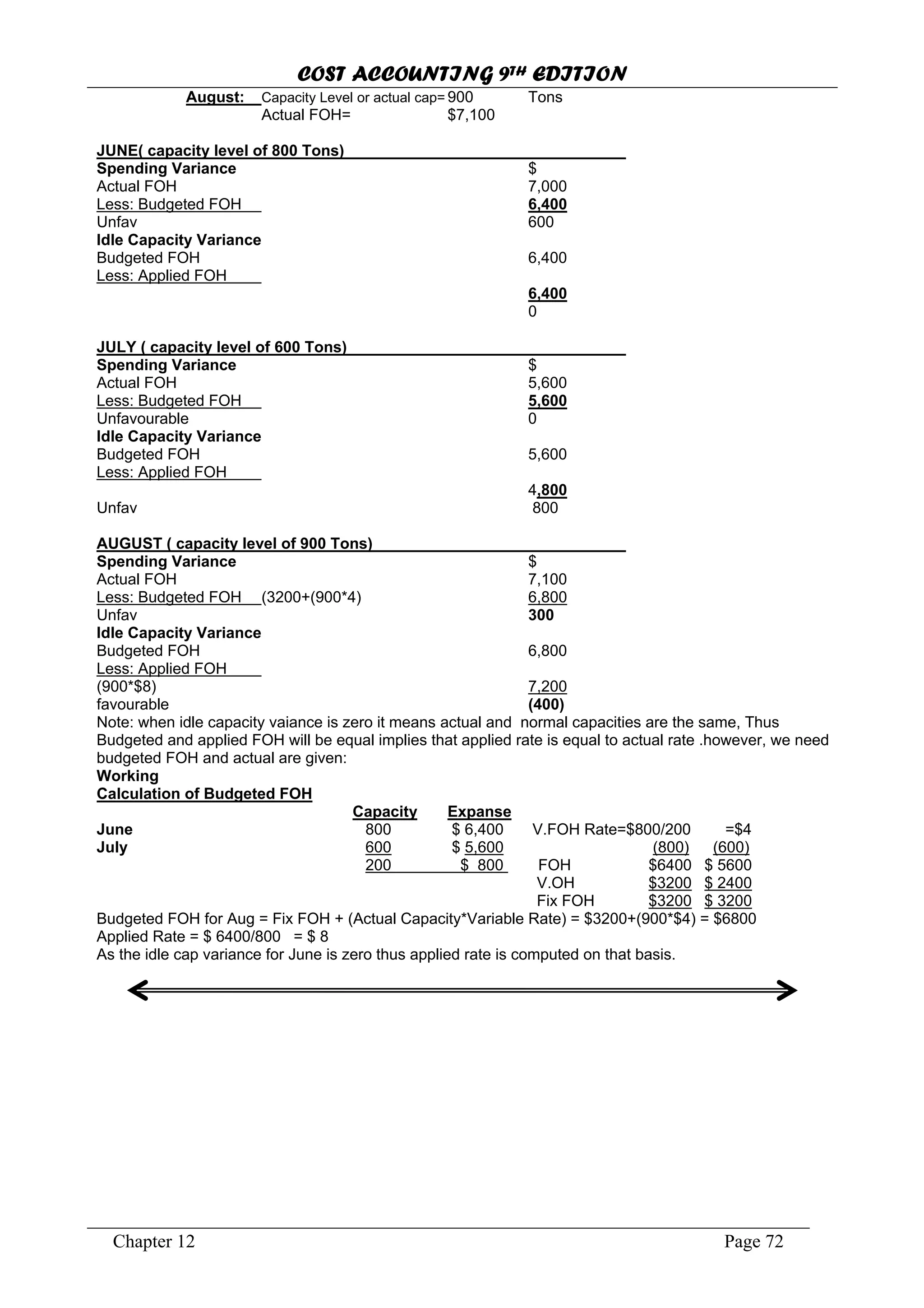 COST ACCOUNTING 9TH EDITION
Chapter 12 Page 72
August: Capacity Level or actual cap= 900 Tons
Actual FOH= $7,100
JUNE( capacity level of 800 Tons)
Spending Variance $
Actual FOH 7,000
Less: Budgeted FOH 6,400
Unfav 600
Idle Capacity Variance
Budgeted FOH 6,400
Less: Applied FOH
6,400
0
JULY ( capacity level of 600 Tons)
Spending Variance $
Actual FOH 5,600
Less: Budgeted FOH 5,600
Unfavourable 0
Idle Capacity Variance
Budgeted FOH 5,600
Less: Applied FOH
4,800
Unfav 800
AUGUST ( capacity level of 900 Tons)
Spending Variance $
Actual FOH 7,100
Less: Budgeted FOH (3200+(900*4) 6,800
Unfav 300
Idle Capacity Variance
Budgeted FOH 6,800
Less: Applied FOH
(900*$8) 7,200
favourable (400)
Note: when idle capacity vaiance is zero it means actual and normal capacities are the same, Thus
Budgeted and applied FOH will be equal implies that applied rate is equal to actual rate .however, we need
budgeted FOH and actual are given:
Working
Calculation of Budgeted FOH
Capacity Expanse
June 800 $ 6,400 V.FOH Rate=$800/200 =$4
July 600 $ 5,600 (800) (600)
200 $ 800 FOH $6400 $ 5600
V.OH $3200 $ 2400
Fix FOH $3200 $ 3200
Budgeted FOH for Aug = Fix FOH + (Actual Capacity*Variable Rate) = $3200+(900*$4) = $6800
Applied Rate = $ 6400/800 = $ 8
As the idle cap variance for June is zero thus applied rate is computed on that basis.
 
