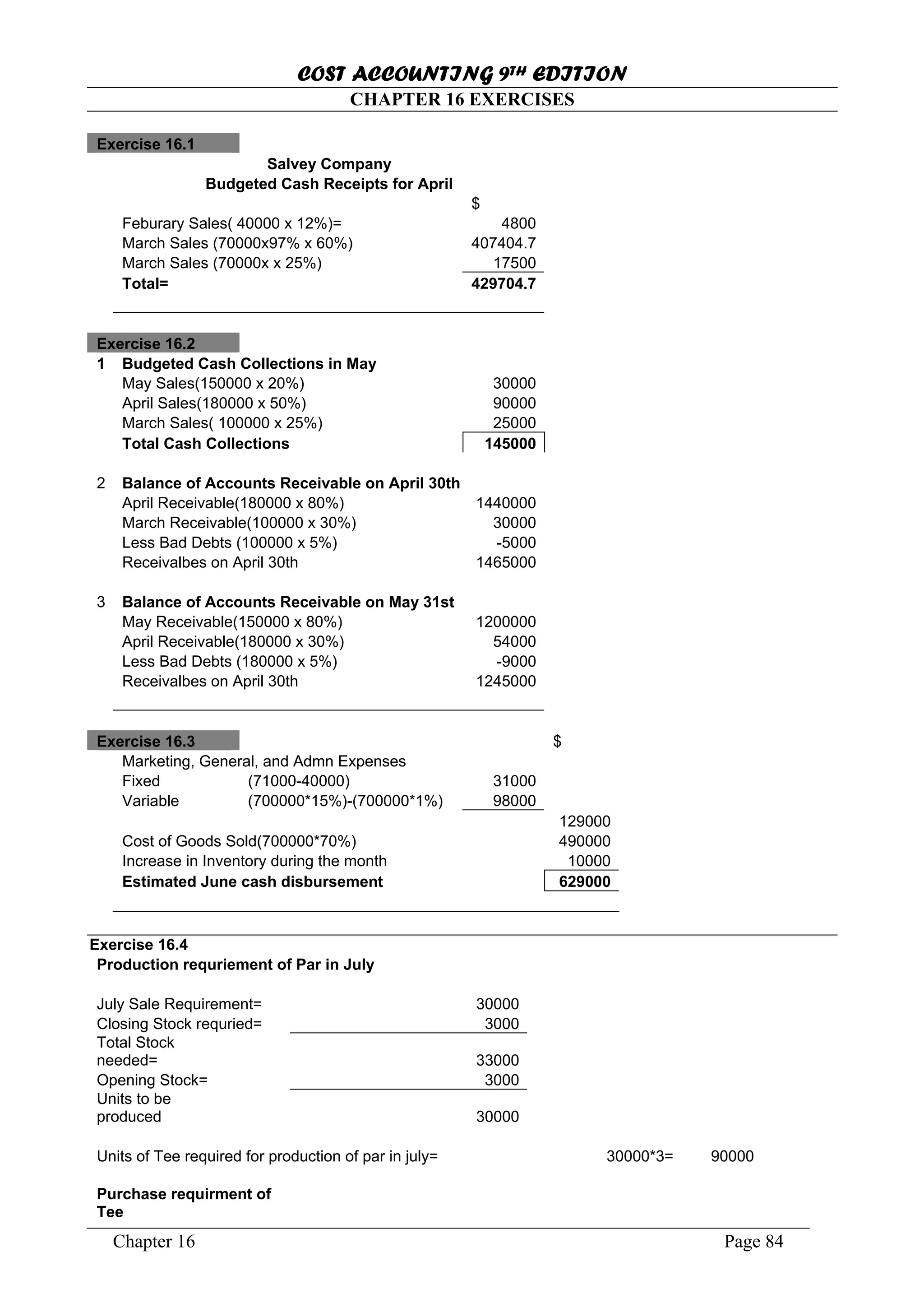 COST ACCOUNTING 9TH EDITION
Chapter 16 Page 84
CHAPTER 16 EXERCISES
Exercise 16.1
Salvey Company
Budgeted Cash Receipts for April
$
Feburary Sales( 40000 x 12%)= 4800
March Sales (70000x97% x 60%) 407404.7
March Sales (70000x x 25%) 17500
Total= 429704.7
Exercise 16.2
1 Budgeted Cash Collections in May
May Sales(150000 x 20%) 30000
April Sales(180000 x 50%) 90000
March Sales( 100000 x 25%) 25000
Total Cash Collections 145000
2 Balance of Accounts Receivable on April 30th
April Receivable(180000 x 80%) 1440000
March Receivable(100000 x 30%) 30000
Less Bad Debts (100000 x 5%) -5000
Receivalbes on April 30th 1465000
3 Balance of Accounts Receivable on May 31st
May Receivable(150000 x 80%) 1200000
April Receivable(180000 x 30%) 54000
Less Bad Debts (180000 x 5%) -9000
Receivalbes on April 30th 1245000
Exercise 16.3 $
Marketing, General, and Admn Expenses
Fixed (71000-40000) 31000
Variable (700000*15%)-(700000*1%) 98000
129000
Cost of Goods Sold(700000*70%) 490000
Increase in Inventory during the month 10000
Estimated June cash disbursement 629000
Exercise 16.4
Production requriement of Par in July
July Sale Requirement= 30000
Closing Stock requried= 3000
Total Stock
needed= 33000
Opening Stock= 3000
Units to be
produced 30000
Units of Tee required for production of par in july= 30000*3= 90000
Purchase requirment of
Tee
 