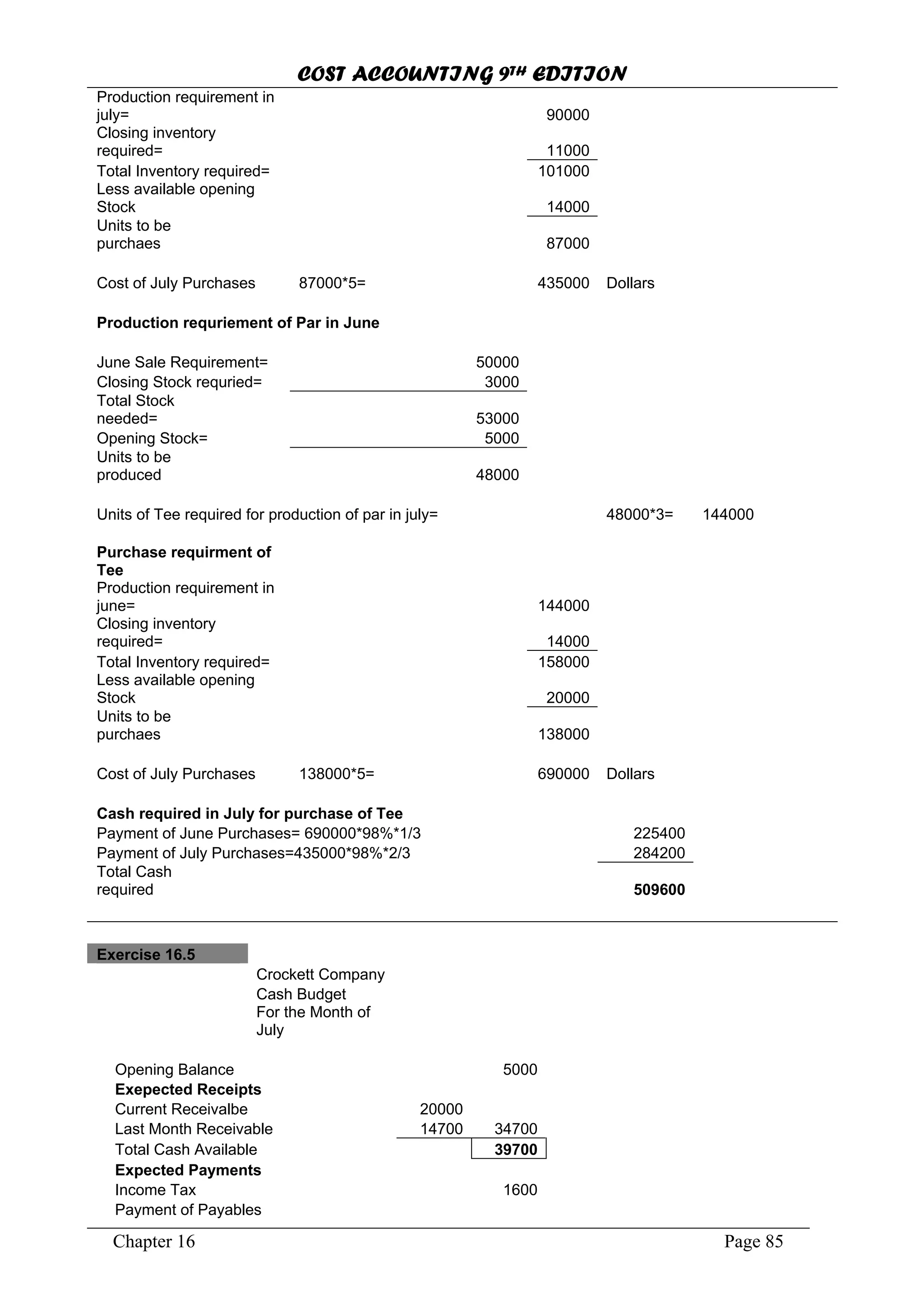 COST ACCOUNTING 9TH EDITION
Chapter 16 Page 85
Production requirement in
july= 90000
Closing inventory
required= 11000
Total Inventory required= 101000
Less available opening
Stock 14000
Units to be
purchaes 87000
Cost of July Purchases 87000*5= 435000 Dollars
Production requriement of Par in June
June Sale Requirement= 50000
Closing Stock requried= 3000
Total Stock
needed= 53000
Opening Stock= 5000
Units to be
produced 48000
Units of Tee required for production of par in july= 48000*3= 144000
Purchase requirment of
Tee
Production requirement in
june= 144000
Closing inventory
required= 14000
Total Inventory required= 158000
Less available opening
Stock 20000
Units to be
purchaes 138000
Cost of July Purchases 138000*5= 690000 Dollars
Cash required in July for purchase of Tee
Payment of June Purchases= 690000*98%*1/3 225400
Payment of July Purchases=435000*98%*2/3 284200
Total Cash
required 509600
Exercise 16.5
Crockett Company
Cash Budget
For the Month of
July
Opening Balance 5000
Exepected Receipts
Current Receivalbe 20000
Last Month Receivable 14700 34700
Total Cash Available 39700
Expected Payments
Income Tax 1600
Payment of Payables
 