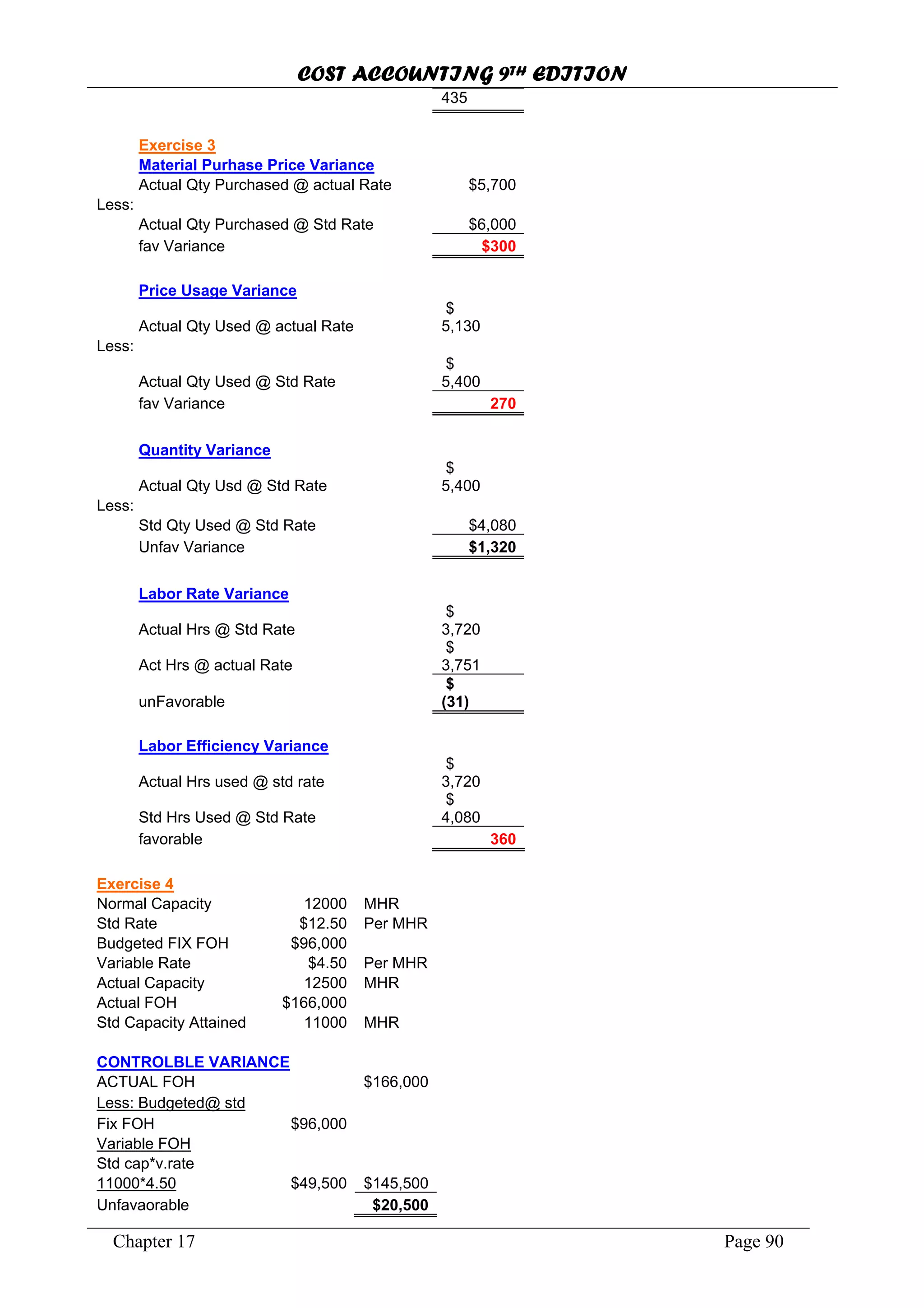 COST ACCOUNTING 9TH EDITION
Chapter 17 Page 90
435
Exercise 3
Material Purhase Price Variance
Actual Qty Purchased @ actual Rate $5,700
Less:
Actual Qty Purchased @ Std Rate $6,000
fav Variance $300
Price Usage Variance
Actual Qty Used @ actual Rate
$
5,130
Less:
Actual Qty Used @ Std Rate
$
5,400
fav Variance 270
Quantity Variance
Actual Qty Usd @ Std Rate
$
5,400
Less:
Std Qty Used @ Std Rate $4,080
Unfav Variance $1,320
Labor Rate Variance
Actual Hrs @ Std Rate
$
3,720
Act Hrs @ actual Rate
$
3,751
unFavorable
$
(31)
Labor Efficiency Variance
Actual Hrs used @ std rate
$
3,720
Std Hrs Used @ Std Rate
$
4,080
favorable 360
Exercise 4
Normal Capacity 12000 MHR
Std Rate $12.50 Per MHR
Budgeted FIX FOH $96,000
Variable Rate $4.50 Per MHR
Actual Capacity 12500 MHR
Actual FOH $166,000
Std Capacity Attained 11000 MHR
CONTROLBLE VARIANCE
ACTUAL FOH $166,000
Less: Budgeted@ std
Fix FOH $96,000
Variable FOH
Std cap*v.rate
11000*4.50 $49,500 $145,500
Unfavaorable $20,500
 
