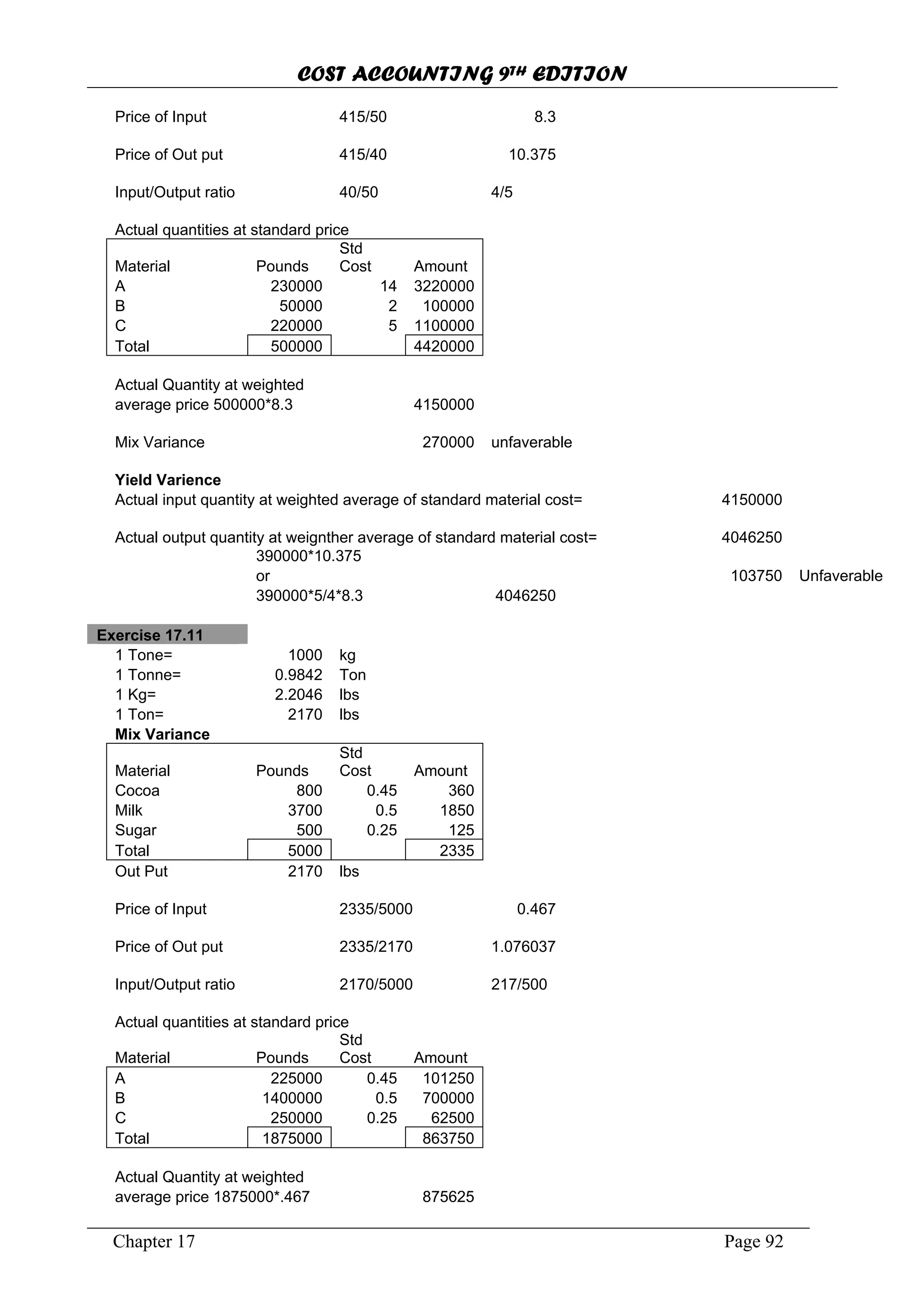 COST ACCOUNTING 9TH EDITION
Chapter 17 Page 92
Price of Input 415/50 8.3
Price of Out put 415/40 10.375
Input/Output ratio 40/50 4/5
Actual quantities at standard price
Material Pounds
Std
Cost Amount
A 230000 14 3220000
B 50000 2 100000
C 220000 5 1100000
Total 500000 4420000
Actual Quantity at weighted
average price 500000*8.3 4150000
Mix Variance 270000 unfaverable
Yield Varience
Actual input quantity at weighted average of standard material cost= 4150000
Actual output quantity at weignther average of standard material cost= 4046250
390000*10.375
or 103750 Unfaverable
390000*5/4*8.3 4046250
Exercise 17.11
1 Tone= 1000 kg
1 Tonne= 0.9842 Ton
1 Kg= 2.2046 lbs
1 Ton= 2170 lbs
Mix Variance
Material Pounds
Std
Cost Amount
Cocoa 800 0.45 360
Milk 3700 0.5 1850
Sugar 500 0.25 125
Total 5000 2335
Out Put 2170 lbs
Price of Input 2335/5000 0.467
Price of Out put 2335/2170 1.076037
Input/Output ratio 2170/5000 217/500
Actual quantities at standard price
Material Pounds
Std
Cost Amount
A 225000 0.45 101250
B 1400000 0.5 700000
C 250000 0.25 62500
Total 1875000 863750
Actual Quantity at weighted
average price 1875000*.467 875625
 