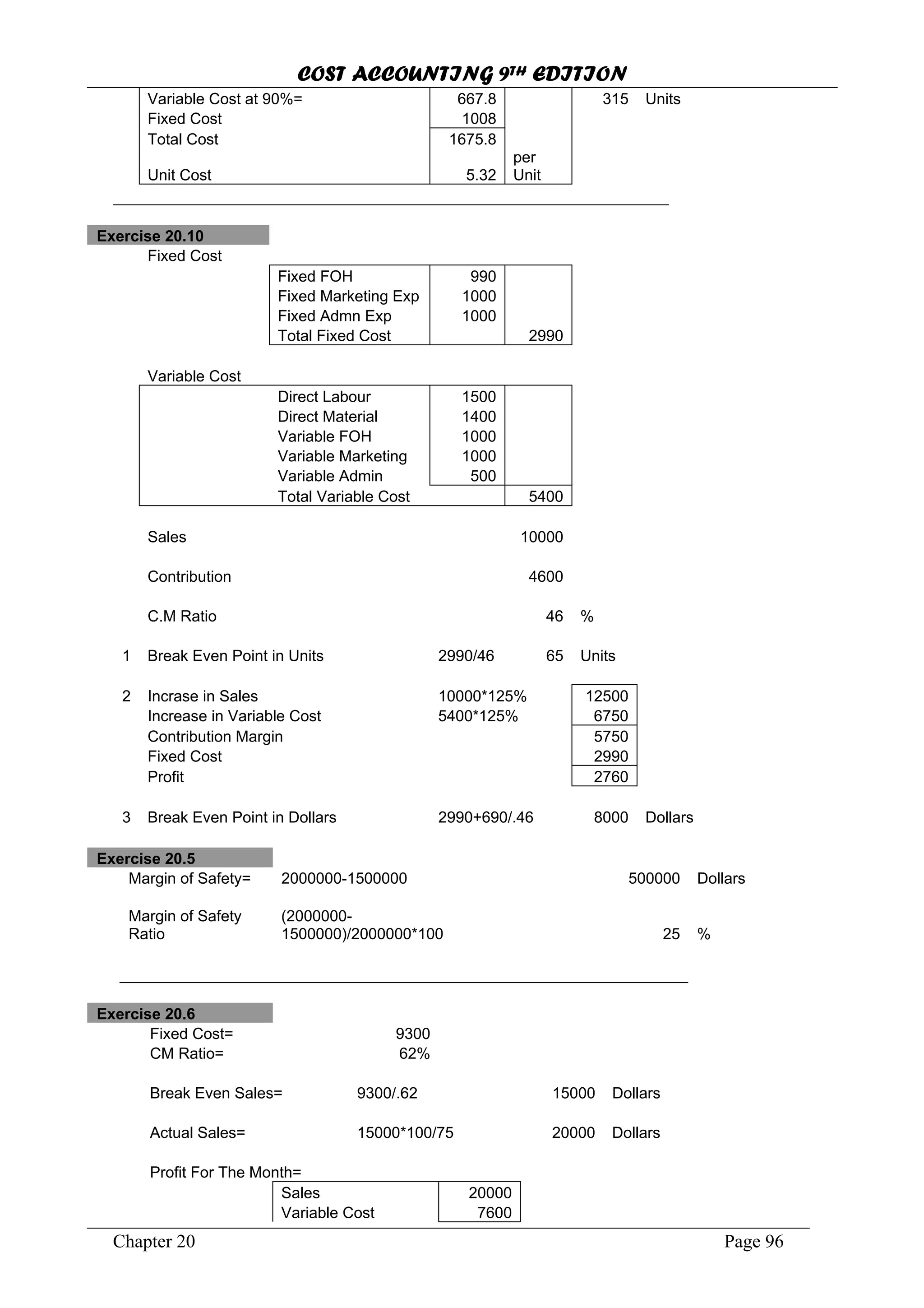 COST ACCOUNTING 9TH EDITION
Chapter 20 Page 96
Variable Cost at 90%= 667.8 315 Units
Fixed Cost 1008
Total Cost 1675.8
Unit Cost 5.32
per
Unit
Exercise 20.10
Fixed Cost
Fixed FOH 990
Fixed Marketing Exp 1000
Fixed Admn Exp 1000
Total Fixed Cost 2990
Variable Cost
Direct Labour 1500
Direct Material 1400
Variable FOH 1000
Variable Marketing 1000
Variable Admin 500
Total Variable Cost 5400
Sales 10000
Contribution 4600
C.M Ratio 46 %
1 Break Even Point in Units 2990/46 65 Units
2 Incrase in Sales 10000*125% 12500
Increase in Variable Cost 5400*125% 6750
Contribution Margin 5750
Fixed Cost 2990
Profit 2760
3 Break Even Point in Dollars 2990+690/.46 8000 Dollars
Exercise 20.5
Margin of Safety= 2000000-1500000 500000 Dollars
Margin of Safety
Ratio
(2000000-
1500000)/2000000*100 25 %
Exercise 20.6
Fixed Cost= 9300
CM Ratio= 62%
Break Even Sales= 9300/.62 15000 Dollars
Actual Sales= 15000*100/75 20000 Dollars
Profit For The Month=
Sales 20000
Variable Cost 7600
 