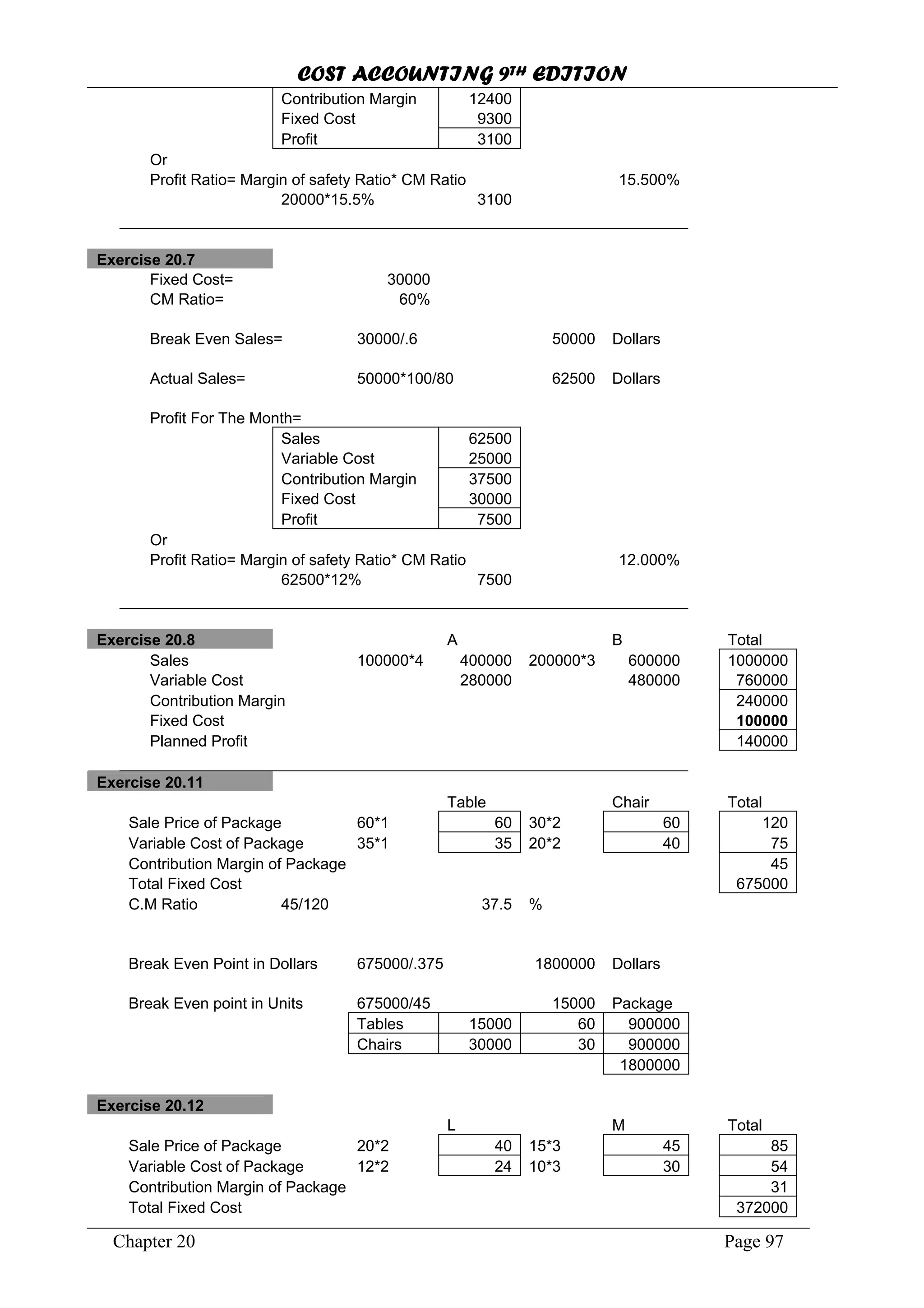 COST ACCOUNTING 9TH EDITION
Chapter 20 Page 97
Contribution Margin 12400
Fixed Cost 9300
Profit 3100
Or
Profit Ratio= Margin of safety Ratio* CM Ratio 15.500%
20000*15.5% 3100
Exercise 20.7
Fixed Cost= 30000
CM Ratio= 60%
Break Even Sales= 30000/.6 50000 Dollars
Actual Sales= 50000*100/80 62500 Dollars
Profit For The Month=
Sales 62500
Variable Cost 25000
Contribution Margin 37500
Fixed Cost 30000
Profit 7500
Or
Profit Ratio= Margin of safety Ratio* CM Ratio 12.000%
62500*12% 7500
Exercise 20.8 A B Total
Sales 100000*4 400000 200000*3 600000 1000000
Variable Cost 280000 480000 760000
Contribution Margin 240000
Fixed Cost 100000
Planned Profit 140000
Exercise 20.11
Table Chair Total
Sale Price of Package 60*1 60 30*2 60 120
Variable Cost of Package 35*1 35 20*2 40 75
Contribution Margin of Package 45
Total Fixed Cost 675000
C.M Ratio 45/120 37.5 %
Break Even Point in Dollars 675000/.375 1800000 Dollars
Break Even point in Units 675000/45 15000 Package
Tables 15000 60 900000
Chairs 30000 30 900000
1800000
Exercise 20.12
L M Total
Sale Price of Package 20*2 40 15*3 45 85
Variable Cost of Package 12*2 24 10*3 30 54
Contribution Margin of Package 31
Total Fixed Cost 372000
 