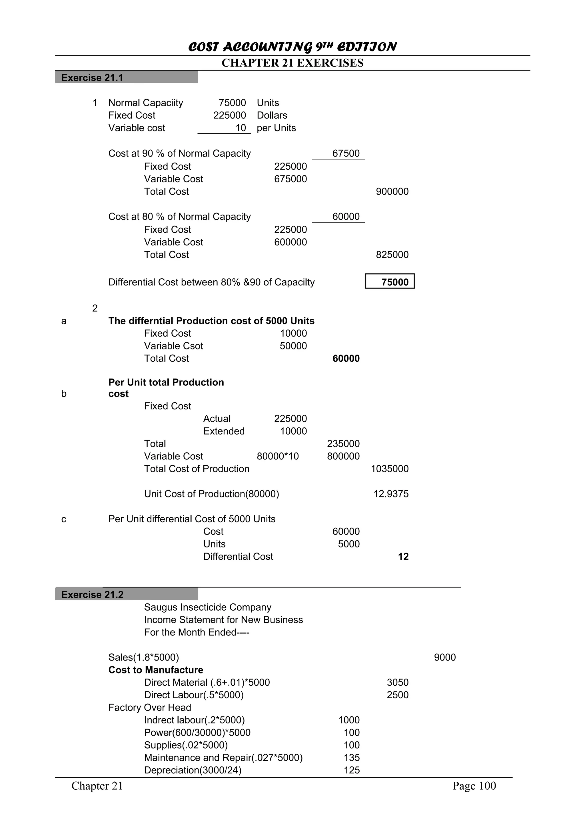 COST ACCOUNTING 9TH EDITION
Chapter 21 Page 100
CHAPTER 21 EXERCISES
Exercise 21.1
1 Normal Capaciity 75000 Units
Fixed Cost 225000 Dollars
Variable cost 10 per Units
Cost at 90 % of Normal Capacity 67500
Fixed Cost 225000
Variable Cost 675000
Total Cost 900000
Cost at 80 % of Normal Capacity 60000
Fixed Cost 225000
Variable Cost 600000
Total Cost 825000
Differential Cost between 80% &90 of Capacilty 75000
2
a The differntial Production cost of 5000 Units
Fixed Cost 10000
Variable Csot 50000
Total Cost 60000
b
Per Unit total Production
cost
Fixed Cost
Actual 225000
Extended 10000
Total 235000
Variable Cost 80000*10 800000
Total Cost of Production 1035000
Unit Cost of Production(80000) 12.9375
c Per Unit differential Cost of 5000 Units
Cost 60000
Units 5000
Differential Cost 12
Exercise 21.2
Saugus Insecticide Company
Income Statement for New Business
For the Month Ended----
Sales(1.8*5000) 9000
Cost to Manufacture
Direct Material (.6+.01)*5000 3050
Direct Labour(.5*5000) 2500
Factory Over Head
Indrect labour(.2*5000) 1000
Power(600/30000)*5000 100
Supplies(.02*5000) 100
Maintenance and Repair(.027*5000) 135
Depreciation(3000/24) 125
 