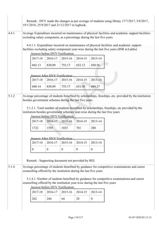 2017-18 2016-17 2015-16 2014-15 2013-14
602.13 830.89 755.17 652.12 450.56
Page 110/117 01-07-2020 02:13:12
2017-18 2016-17 2015-16 2014-15 2013-14
600.14 830.89 755.17 653.30 449.37
2017-18 2016-17 2015-16 2014-15 2013-14
1722 1593 1033 701 280
2017-18 2016-17 2015-16 2014-15 2013-14
0 0 0 0 0
Remark : DVV made the changes as per average of students using library 17/7/2017, 3/8/2017,
19/1/2018, 25/9/2017 and 21/12/2017 in logbook.
4.4.1 Average Expenditure incurred on maintenance of physical facilities and academic support facilities
excluding salary component, as a percentage during the last five years
4.4.1.1. Expenditure incurred on maintenance of physical facilities and academic support
facilities excluding salary component year-wise during the last five years (INR in Lakhs)
Answer before DVV Verification:
Answer After DVV Verification :
5.1.2 Average percentage of students benefited by scholarships, freeships, etc. provided by the institution
besides government schemes during the last five years
5.1.2.1. Total number of students benefited by scholarships, freeships, etc provided by the
institution besides government schemes year-wise during the last five years
Answer before DVV Verification:
Answer After DVV Verification :
Remark : Supporting document not provided by HEI.
5.1.4 Average percentage of students benefited by guidance for competitive examinations and career
counselling offered by the institution during the last five years
5.1.4.1. Number of students benefited by guidance for competitive examinations and career
counselling offered by the institution year-wise during the last five years
Answer before DVV Verification:
2017-18 2016-17 2015-16 2014-15 2013-14
262 244 64 28 0
 