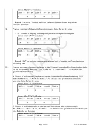 2017-18 2016-17 2015-16 2014-15 2013-14
0 0 0 0 0
Page 111/117 01-07-2020 02:13:12
2017-18 2016-17 2015-16 2014-15 2013-14
228 214 32 28 0
2017-18 2016-17 2015-16 2014-15 2013-14
171 214 21 25 0
2017-18 2016-17 2015-16 2014-15 2013-14
2 5 0 0 0
2017-18 2016-17 2015-16 2014-15 2013-14
3 4 0 0 0
Answer After DVV Verification :
Remark : Placement Certificate and Score card not reflect that the said programs as
“Students benefited”.
5.2.1 Average percentage of placement of outgoing students during the last five years
5.2.1.1. Number of outgoing students placed year-wise during the last five years
Answer before DVV Verification:
Answer After DVV Verification :
Remark : DVV has made the changes as per pro-rata basis of provided certificate of outgoing
students by HEI.
5.2.3 Average percentage of students qualifying in State/ National/ International level examinations during
the last five years (eg: NET/ SLET/ GATE/ GMAT/ CAT/ GRE/ TOEFL/ Civil Services/State
government examinations)
1. Number of students qualifying in state/ national/ international level examinations (eg: NET/
SLET/ GATE/ GMAT/ CAT/ GRE/ TOEFL/ Civil services/ State government examinations)
year-wise during the last five years
Answer before DVV Verification:
Answer After DVV Verification :
2. Number of students appearing in state/ national/ international level examinations (eg:
NET/SLET/GATE/GMAT/CAT, GRE/TOEFL/ Civil Services/State government examinations) year-
wise during the last five years
Answer before DVV Verification:
2017-18 2016-17 2015-16 2014-15 2013-14
 