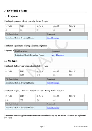 2017-18 2016-17 2015-16 2014-15 2013-14
562 496 482 352 1
File Description Document
Institutional Data in Prescribed Format View Document
Page 17/117 01-07-2020 02:13:12
2017-18 2016-17 2015-16 2014-15 2013-14
43 44 38 24 14
File Description Document
Institutional Data in Prescribed Format View Document
3. Extended Profile
1. Program
Number of programs offered year-wise for last five years
Number of departments offering academic programes
Response: 6 File Description Document
Institutional Data in Prescribed Format View Document
3.2 Students
Number of students year-wise during the last five years
2017-18 2016-17 2015-16 2014-15 2013-14
1816 1655 1318 832 449
File Description Document
Institutional Data in Prescribed Format View Document
Number of outgoing / final year students year-wise during the last five years
Number of students appeared in the examination conducted by the Institution, year-wise during the last
five years
 