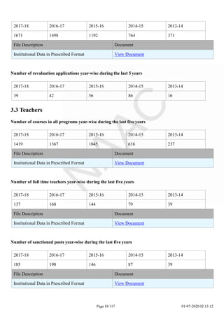 2017-18 2016-17 2015-16 2014-15 2013-14
185 190 146 87 39
File Description Document
Institutional Data in Prescribed Format View Document
Page 18/117 01-07-2020 02:13:12
2017-18 2016-17 2015-16 2014-15 2013-14
1671 1498 1192 764 371
File Description Document
Institutional Data in Prescribed Format View Document
Number of revaluation applications year-wise during the last 5 years
2017-18 2016-17 2015-16 2014-15 2013-14
39 42 56 86 16
3.3 Teachers
Number of courses in all programs year-wise during the last five years
2017-18 2016-17 2015-16 2014-15 2013-14
1419 1367 1045 616 237
File Description Document
Institutional Data in Prescribed Format View Document
Number of full time teachers year-wise during the last five years
2017-18 2016-17 2015-16 2014-15 2013-14
137 160 144 79 39
File Description Document
Institutional Data in Prescribed Format View Document
Number of sanctioned posts year-wise during the last five years
 