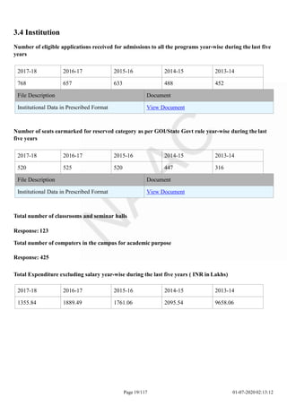 2017-18 2016-17 2015-16 2014-15 2013-14
1355.84 1889.49 1761.06 2095.54 9658.06
Page 19/117 01-07-2020 02:13:12
2017-18 2016-17 2015-16 2014-15 2013-14
768 657 633 488 452
File Description Document
Institutional Data in Prescribed Format View Document
3.4 Institution
Number of eligible applications received for admissions to all the programs year-wise during the last five
years
Number of seats earmarked for reserved category as per GOI/State Govt rule year-wise during the last
five years
2017-18 2016-17 2015-16 2014-15 2013-14
520 525 520 447 316
File Description Document
Institutional Data in Prescribed Format View Document
Total number of classrooms and seminar halls
Response: 123
Total number of computers in the campus for academic purpose
Response: 425
Total Expenditure excluding salary year-wise during the last five years ( INR in Lakhs)
 