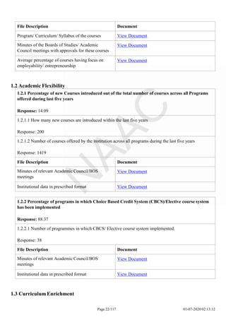 File Description Document
Program/ Curriculum/ Syllabus of the courses View Document
Minutes of the Boards of Studies/ Academic
Council meetings with approvals for these courses
View Document
Average percentage of courses having focus on
employability/ entrepreneurship
View Document
Page 22/117 01-07-2020 02:13:12
1.2 Academic Flexibility
1.2.1 Percentage of new Courses introduced out of the total number of courses across all Programs
offered during last five years
Response: 14.09
1.2.1.1 How many new courses are introduced within the last five years
Response: 200
1.2.1.2 Number of courses offered by the institution across all programs during the last five years
Response: 1419
File Description Document
Minutes of relevant Academic Council/BOS
meetings
View Document
Institutional data in prescribed format View Document
1.2.2 Percentage of programs in which Choice Based Credit System (CBCS)/Elective course system
has been implemented
Response: 88.37
1.2.2.1 Number of programmes in which CBCS/ Elective course system implemented.
Response: 38
File Description Document
Minutes of relevant Academic Council/BOS
meetings
View Document
Institutional data in prescribed format View Document
1.3 Curriculum Enrichment
 