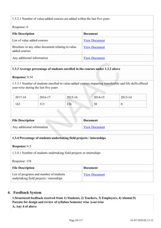 1.3.2.1 Number of value-added courses are added within the last five years
Response: 6
File Description Document
List of value added courses View Document
Brochure or any other document relating to value
added courses
View Document
Any additional information View Document
Page 24/117 01-07-2020 02:13:12
2017-18 2016-17 2015-16 2014-15 2013-14
162 313 136 38 0
1.3.3 Average percentage of students enrolled in the courses under 1.3.2 above
Response: 8.54
1.3.3.1 Number of students enrolled in value-added courses imparting transferable and life skills offered
year-wise during the last five years
File Description Document
Any additional information View Document
1.3.4 Percentage of students undertaking field projects / internships
Response: 6.5
1.3.4.1 Number of students undertaking field projects or internships
Response: 118
File Description Document
List of programs and number of students
undertaking field projects / internships
View Document
4. Feedback System
1.Structured feedback received from 1) Students, 2) Teachers, 3) Employers, 4) Alumni 5)
Parents for design and review of syllabus Semester wise /year-wise
A. Any 4 of above
 