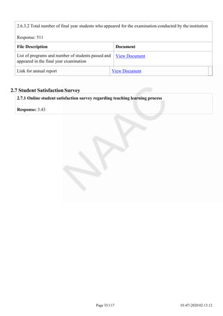 2.6.3.2 Total number of final year students who appeared for the examination conducted by the institution
Response: 511
File Description Document
List of programs and number of students passed and
appeared in the final year examination
View Document
Link for annual report View Document
Page 35/117 01-07-2020 02:13:12
2.7 Student Satisfaction Survey
2.7.1 Online student satisfaction survey regarding teaching learning process
Response: 3.43
 