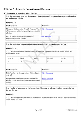 Criterion 3 - Research, Innovations and Extension
3.1 Promotion of Research and Facilities
Page 36/117 01-07-2020 02:13:12
3.1.1 The institution has a well defined policy for promotion of research and the same is uploaded on
the institutional website
Response: Yes
File Description Document
Minutes of the Governing Council/ Syndicate/Board
of Management related to research promotion policy
adoption
View Document
URL of Policy document on promotion of
research uploaded on website
View Document
2017-18 2016-17 2015-16 2014-15 2013-14
0 .25 0 0 0
3.1.2 The institution provides seed money to its teachers for research (average per year)
Response: 0.05
3.1.2.1 The amount of seed money provided by institution to its faculty year-wise during the last five
years(INR in Lakhs)
File Description Document
List of teachers receiving grant and details of grant
received
View Document
Budget and expenditure statements signed by the
Finance Officer indicating seed money provided and
utilized
View Document
3.1.3 Number of teachers awarded international fellowship for advanced studies/ research during
the last five years
Response: 0
3.1.3.1 The number of teachers awarded international fellowship for advanced studies / research year-wise
during the last five years
 