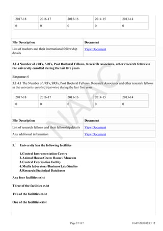 2017-18 2016-17 2015-16 2014-15 2013-14
0 0 0 0 0
Page 37/117 01-07-2020 02:13:12
File Description Document
List of teachers and their international fellowship
details
View Document
2017-18 2016-17 2015-16 2014-15 2013-14
0 0 0 0 0
3.1.4 Number of JRFs, SRFs, Post Doctoral Fellows, Research Associates, other research fellows in
the university enrolled during the last five years
Response: 0
3.1.4.1 The Number of JRFs, SRFs, Post Doctoral Fellows, Research Associates and other research fellows
in the university enrolled year-wise during the last five years
File Description Document
List of research fellows and their fellowship details View Document
Any additional information View Document
5. University has the following facilities
1.Central Instrumentation Centre
2.Animal House/Green House / Museum
3.Central Fabrication facility
4.Media laboratory/Business Lab/Studios
5.Research/Statistical Databases
Any four facilities exist
Three of the facilities exist
Two of the facilities exist
One of the facilities exist
 