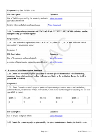 3.1.6 Percentage of departments with UGC-SAP, CAS, DST-FIST, DBT, ICSSR and other similar
recognition by government agency
Response: 83.33
3.1.6.1 The Number of departments with UGC-SAP, CAS, DST-FIST ,DBT,ICSSR and other similar
recognition by government agency
Response: 5
File Description Document
List of departments and award details View Document
e-version of departmental recognition award letters View Document
Page 38/117 01-07-2020 02:13:12
Response: Any four facilities exist
File Description Document
List of facilities provided by the university and their
year of establishment
View Document
Link to videos and photographs geotagged View Document
3.2 Resource Mobilization for Research
2017-18 2016-17 2015-16 2014-15 2013-14
0 0 0 0 0
3.2.1 Grants for research projects sponsored by the non-government sources such as industry,
corporate houses, international bodies, endowments,Chairs in the institution during the last five
years (INR in Lakhs)
Response: 0
3.2.1.1 Total Grants for research projects sponsored by the non-government sources such as industry,
corporate houses, international bodies, endowments, Chairs in the institution year-wise during the last five
years(INR in Lakhs)
File Description Document
List of project and grant details View Document
3.2.2 Grants for research projects sponsored by the government sources during the last five years
 