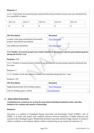 2017-18 2016-17 2015-16 2014-15 2013-14
0 0 0 0 0
Page 39/117 01-07-2020 02:13:12
Response: 0
3.2.2.1 Total Grants for research projects sponsored by the government sources year-wise during the last
five years(INR in Lakhs)
File Description Document
e-copies of the grant award letters for research
projects sponsored by government
View Document
Any additional information View Document
3.2.3 Number of research projects per teacher funded, by government and non-government agencies,
during the last five year
Response: 0.06
3.2.3.1 Number of research projects funded by government and non-government agencies during the last
five years
Response: 3
3.2.3.2 Number of full time teachers worked in the institution during the last 5 years
Response: 254
File Description Document
Supporting document from Funding Agency View Document
Link for funding agency website View Document
3. Innovation Ecosystem
1.Institution has created an eco system for innovations including Incubation centre and other
initiatives for creation and transfer of knowledge
Response:
University is a member of Chandigarh Region Innovation and Knowledge Cluster (CRIKC). Aim of
CRIKC is to foster and sustain close academic alliances between institutions of higher education and
research in the Chandigarh region. Membership facilitates innovation and knowledge creation. It intends to
achieve excellence in all academic spheres without compromising in any manner the autonomy of
 