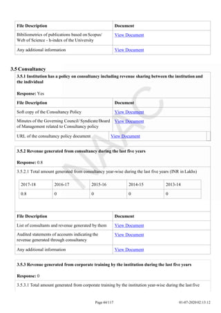 File Description Document
Bibiliometrics of publications based on Scopus/
Web of Science - h-index of the University
View Document
Any additional information View Document
Page 44/117 01-07-2020 02:13:12
3.5 Consultancy
3.5.1 Institution has a policy on consultancy including revenue sharing between the institution and
the individual
Response: Yes
File Description Document
Soft copy of the Consultancy Policy View Document
Minutes of the Governing Council/ Syndicate/Board
of Management related to Consultancy policy
View Document
URL of the consultancy policy document View Document
2017-18 2016-17 2015-16 2014-15 2013-14
0.8 0 0 0 0
3.5.2 Revenue generated from consultancy during the last five years
Response: 0.8
3.5.2.1 Total amount generated from consultancy year-wise during the last five years (INR in Lakhs)
File Description Document
List of consultants and revenue generated by them View Document
Audited statements of accounts indicating the
revenue generated through consultancy
View Document
Any additional information View Document
3.5.3 Revenue generated from corporate training by the institution during the last five years
Response: 0
3.5.3.1 Total amount generated from corporate training by the institution year-wise during the last five
 