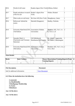 2016 World of still water Readers digest (New York)Gibbons, Robert 1 1
2017 People and places in search
of the far east
Reader’s digest (New
York)
Walker, Richard 1 1
2017 What works on wall street Mc Graw hill (New York) Shaughnessy, James 1 1
2016 Bollywood: behind the
scenes
Marshall (Singapore) Bradley, Nicholas 1 2
2014 University Hand book 2014,
33rd Edition
Association of Indian
Universities
Members AIU, Vol 1. A-
K, Vol 2. L-Z
2 2
2017 Narender Modi: A
Charismatic and Visionary
Statesman
UK Publisher &
Distribution Ltd, London
Dr. Adish C Aggarwala,
Ms. Sarah J. Marchington
1 2
2018 University Hand book 2018,
34th Edition
Association of Indian
Universities
Members AIU, Vol 1. A-L,
Vol 2. M-Z
2 2
Print Details:
Books Back Volumes Theses/ Dissertations/Training Reports/Projec ts
Training Reports
1. 1. 1. 1. 1.
File Description Document
link for additional information View Document
Page 54/117 01-07-2020 02:13:12
4.2.3 Does the institution have the following
1.e-journals
2.e-ShodhSindhu
3.Shodhganga Membership
4.e-books
5.Databases
Any 4 of the above
Any 3 of the above
 