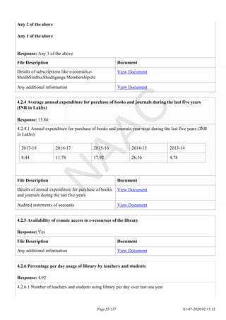 4.2.5 Availability of remote access to e-resources of the library
Response: Yes
File Description Document
Any additional information View Document
Page 55/117 01-07-2020 02:13:12
Any 2 of the above
Any 1 of the above
Response: Any 3 of the above
File Description Document
Details of subscriptions like e-journals,e-
ShodhSindhu,Shodhganga Membership etc
View Document
Any additional information View Document
2017-18 2016-17 2015-16 2014-15 2013-14
8.44 11.78 17.92 26.36 4.78
4.2.4 Average annual expenditure for purchase of books and journals during the last five years
(INR in Lakhs)
Response: 13.86
4.2.4.1 Annual expenditure for purchase of books and journals year-wise during the last five years (INR
in Lakhs)
File Description Document
Details of annual expenditure for purchase of books
and journals during the last five years
View Document
Audited statements of accounts View Document
4.2.6 Percentage per day usage of library by teachers and students
Response: 4.92
4.2.6.1 Number of teachers and students using library per day over last one year
 