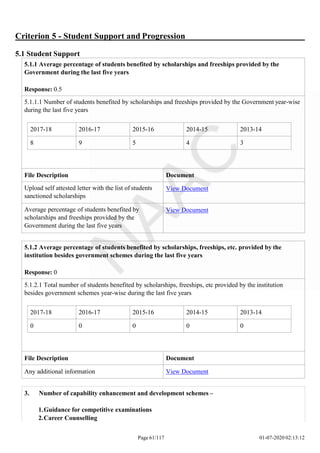 Criterion 5 - Student Support and Progression
5.1 Student Support
Page 61/117 01-07-2020 02:13:12
2017-18 2016-17 2015-16 2014-15 2013-14
8 9 5 4 3
5.1.1 Average percentage of students benefited by scholarships and freeships provided by the
Government during the last five years
Response: 0.5
5.1.1.1 Number of students benefited by scholarships and freeships provided by the Government year-wise
during the last five years
File Description Document
Upload self attested letter with the list of students
sanctioned scholarships
View Document
Average percentage of students benefited by
scholarships and freeships provided by the
Government during the last five years
View Document
2017-18 2016-17 2015-16 2014-15 2013-14
0 0 0 0 0
5.1.2 Average percentage of students benefited by scholarships, freeships, etc. provided by the
institution besides government schemes during the last five years
Response: 0
5.1.2.1 Total number of students benefited by scholarships, freeships, etc provided by the institution
besides government schemes year-wise during the last five years
File Description Document
Any additional information View Document
3. Number of capability enhancement and development schemes –
1.Guidance for competitive examinations
2.Career Counselling
 