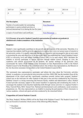 2017-18 2016-17 2015-16 2014-15 2013-14
0 0 0 0 0
Page 66/117 01-07-2020 02:13:12
File Description Document
Number of awards/medals for outstanding
performance in sports/cultural activities at
national/international level during the last five years
View Document
e-copies of award letters and certificates View Document
5.3.2 Presence of an active Student Council & representation of students on academic &
administrative bodies/committees of the institution
Response:
Student’s voice significantly contributes to the growth and development of the university. Therefore, it is
important that students shall be given the opportunity to express their views on various issues of concern in
the university system. It is equally important that they are listened to and encouraged to take an active part
in promoting the aims and objectives of the university. MAU has established the Central Students Council
(CSC) at university level and School Students Council (SSC) in its each school. MAU facilitates the
students to actively participate in various activities through student council. Keeping in view, the
academics and cultural involvement of the students, the teacher incharge of the particular class
recommends the names of the students to be nominated as Class Representatives (CR) in the School
Student Council to the Director of the concerned school. Out of these class representatives, the Director at
his/ her discretion nominates two members to the Central Students Council (CSC).
The nominated class representatives participate and inform the class about the University activities
related to academics, co-curricular & extra-curricular activities. MAU-SSC has the members from all the
departments of the school and they significantly contribute towards various tasks assigned. Students’
council acts as the motivator for other students to take part in the activities conducted by the University.
Students’ council is a strong connecting link between faculty, students and administrative office. Student
Council provides necessary support to the council members in organizing and coordinating the events. It
encourages the students to develop their leadership skills through various activities viz. organize Fresher’s
Party, Farewell Party, MAU Annual Fest, National and International event celebrations, social awareness
programmes etc. The class representatives are helpful in ensuring the participation of their classmates in
various academic, cultural and sports activities conducted by the concerned School.
Composition of Central Students Council:
The Dean, Student’s Welfare (DSW) will be the Head of the Students Council. The Student Council will
have an Executive Committee which consist of the following Office Bearers,
Presidents
Vice President
 
