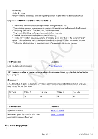Secretary
Joint Secretary
Members to be nominated from amongst Department Representatives from each school.
Objectives of MAU Central Student Council (CSC):
To facilitate communication among students, management and staff.
To create and promote an environment conducive to educational and personal development.
To develop policies in a fair, open, and consistent manner.
To promote friendship and respect amongst student fraternity.
To work for the overall development of the University.
To smoothly conduct academic, cultural events and sports activities of the university every
year. To organize any activity to improve the knowledge and skills of the campus students.
To help the administration in smooth conduct of student activities in the campus.
File Description Document
Link for Aditional Information View Document
Page 67/117 01-07-2020 02:13:12
2017-18 2016-17 2015-16 2014-15 2013-14
3 01 01 03 02
5.3.3 Average number of sports and cultural activities / competitions organised at the institution
level per year
Response: 2
5.3.3.1 Number of sports and cultural activities / competitions organised at the institution level year-
wise during the last five years
File Description Document
Report of the event View Document
Number of sports and cultural activities /
competitions organised per year
View Document
5.4 Alumni Engagement
 
