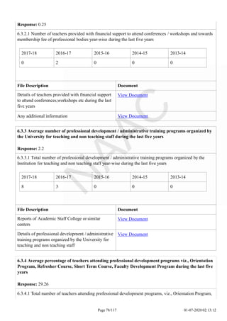 2017-18 2016-17 2015-16 2014-15 2013-14
0 2 0 0 0
Page 78/117 01-07-2020 02:13:12
Response: 0.25
6.3.2.1 Number of teachers provided with financial support to attend conferences / workshops and towards
membership fee of professional bodies year-wise during the last five years
File Description Document
Details of teachers provided with financial support
to attend conferences,workshops etc during the last
five years
View Document
Any additional information View Document
2017-18 2016-17 2015-16 2014-15 2013-14
8 3 0 0 0
6.3.3 Average number of professional development / administrative training programs organized by
the University for teaching and non teaching staff during the last five years
Response: 2.2
6.3.3.1 Total number of professional development / administrative training programs organized by the
Institution for teaching and non teaching staff year-wise during the last five years
File Description Document
Reports of Academic Staff College or similar
centers
View Document
Details of professional development / administrative
training programs organized by the University for
teaching and non teaching staff
View Document
6.3.4 Average percentage of teachers attending professional development programs viz., Orientation
Program, Refresher Course, Short Term Course, Faculty Development Program during the last five
years
Response: 29.26
6.3.4.1 Total number of teachers attending professional development programs, viz., Orientation Program,
 