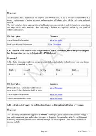 Response:
The University has a mechanism for internal and external audit. It has a full-time Finance Officer to
ensure maintenance of annual accounts and preparation of balance sheet of the University and audit
thereof.
The University has also a separate internal audit department, consisting of qualified chartered accountants
and experienced audit personnel. The University’s finances are regularly audited by the qualified
independent auditors.
File Description Document
Any additional information View Document
Link for Additional Information View Document
Page 80/117 01-07-2020 02:13:12
2017-18 2016-17 2015-16 2014-15 2013-14
2 0 0 0 0
6.4.2 Funds / Grants received from non-government bodies, individuals, Philanthropists during the
last five years (not covered in Criterion III) (INR in Lakhs)
Response: 2
6.4.2.1 Total Grants received from non-government bodies, individuals, philanthropists year-wise during
the last five years (INR in Lakhs)
File Description Document
Details of Funds / Grants received from non-
government bodies during the last five years
View Document
Any additional information View Document
Annual statements of accounts View Document
6.4.3 Institutional strategies for mobilisation of funds and the optimal utilisation of resources
Response:
The University is funded and supported by MATES (Maharaja Agrasen Technical Education Society) - a
non profit educational trust and receives no grants or donations from anywhere else. As a self-financed
University, the resource mobilization is mainly through fee/funds deposits. Other sources of financial
revenue include:
 