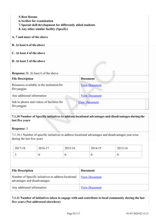 5.Rest Rooms
6.Scribes for examination
7.Special skill development for differently abled students
8.Any other similar facility (Specify)
A. 7 and more of the above
B. At least 6 of the above
C. At least 4 of the above
D. At least 2 of the above
Response: B. At least 6 of the above
File Description Document
Resources available in the institution for
Divyangjan
View Document
Any additional information View Document
link to photos and videos of facilities for
Divyangjan
View Document
Page 92/117 01-07-2020 02:13:12
2017-18 2016-17 2015-16 2014-15 2013-14
3 0 0 0 0
7.1.10 Number of Specific initiatives to address locational advantages and disadvantages during the
last five years
Response: 3
7.1.10.1 Number of specific initiatives to address locational advantages and disadvantages year-wise
during the last five years
File Description Document
Number of Specific initiatives to address locational
advantages and disadvantages
View Document
Any additional information View Document
7.1.11 Number of initiatives taken to engage with and contribute to local community during the last
five years (Not addressed elsewhere)
 