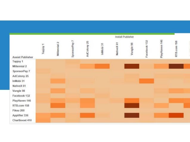 multi touch revenue attribution