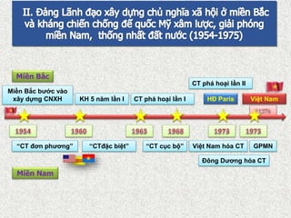 “CT đơn phương” “CTđặc biệt” “CT cục bộ” Việt Nam hóa CT
Đông Dương hóa CT
HĐ Paris
GPMN
Việt Nam
CT phá hoại lần I
CT phá hoại lần II
KH 5 năm lần I
Miền Bắc bước vào
xây dựng CNXH
Miền Nam
Miền Bắc
 