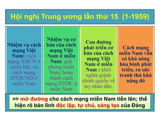 Hội nghị Trung ương lần thứ 15 (1-1959)
Nhiệm vụ cách
mạng Việt
Nam: cách
mạng XHCN ở
miền Bắc và
cách mạng
DTDCND ở
miền Nam
Nhiệm vụ cơ
bản của cách
mạng Việt
Nam ở miền
Nam: giải
phóng miền
Nam, hoàn
thành cách
mạng DTDC ở
miền Nam
Con đường
phát triển cơ
bản của cách
mạng Việt
Nam ở miền
Nam : khởi
nghĩa giành
chính quyền về
tay nhân dân.
Cách mạng
miền Nam vẫn
có khả năng
hòa bình phát
triển, ra sức
tranh thủ khả
năng đó
=> mở đường cho cách mạng miền Nam tiến lên; thể
hiện rõ bản lĩnh độc lập, tự chủ, sáng tạo của Đảng
 