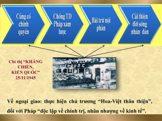 Chỉ thị “KHÁNG
CHIẾN,
KIẾN QUỐC”
25/11/1945
Về ngoại giao: thực hiện chủ trương “Hoa-Việt thân thiện”,
đối với Pháp “độc lập về chính trị, nhân nhượng về kinh tế”.
 